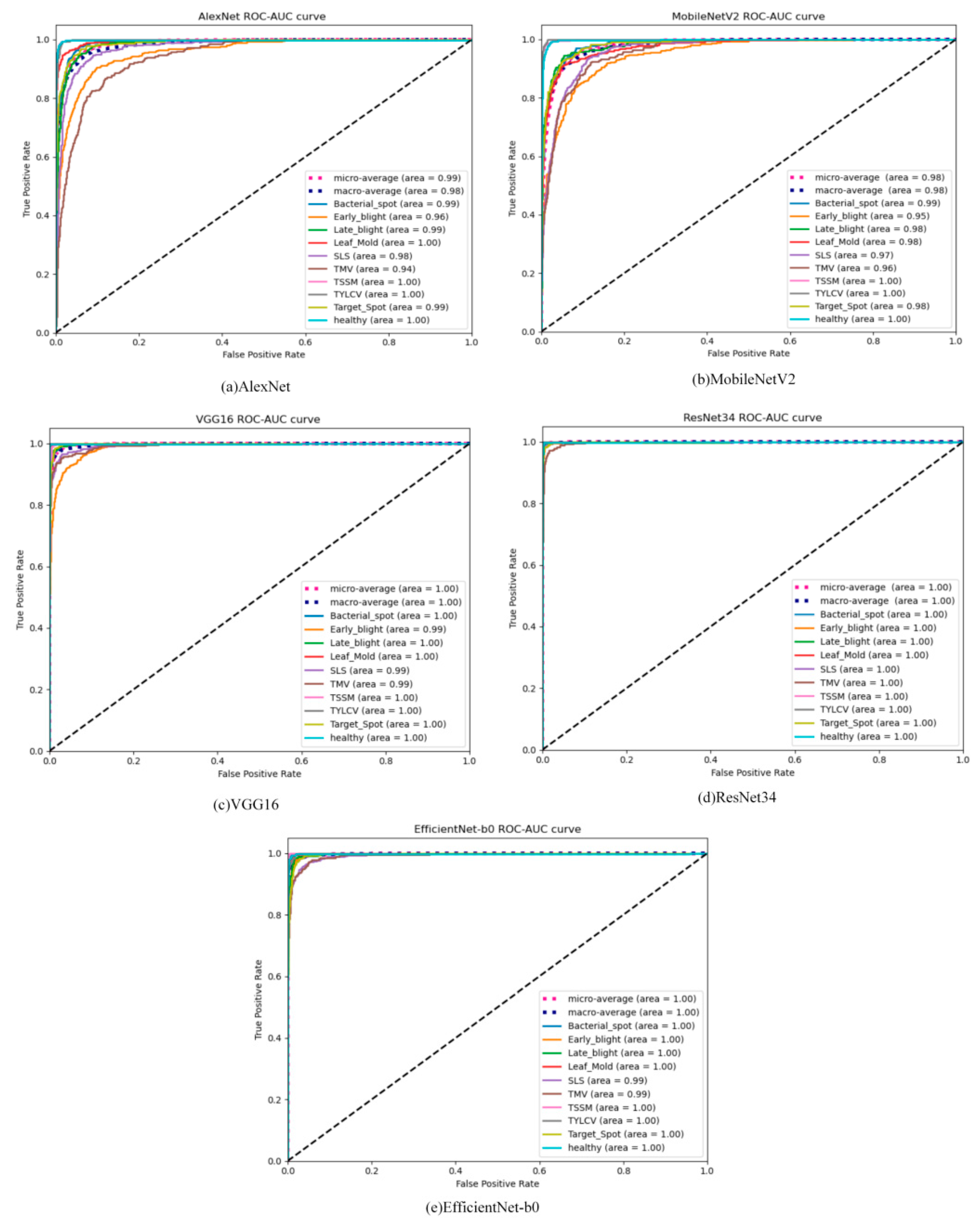 Agriengineering 03 00035 g008