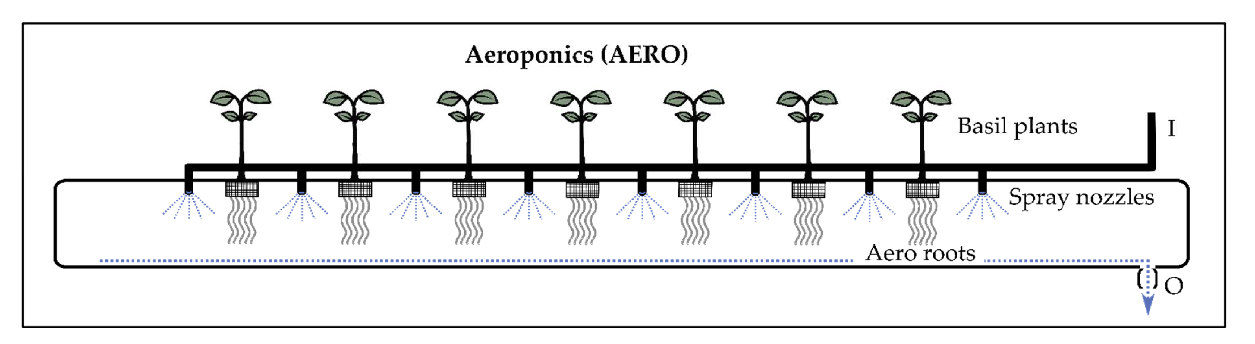 Agriengineering 03 00036 g003 550