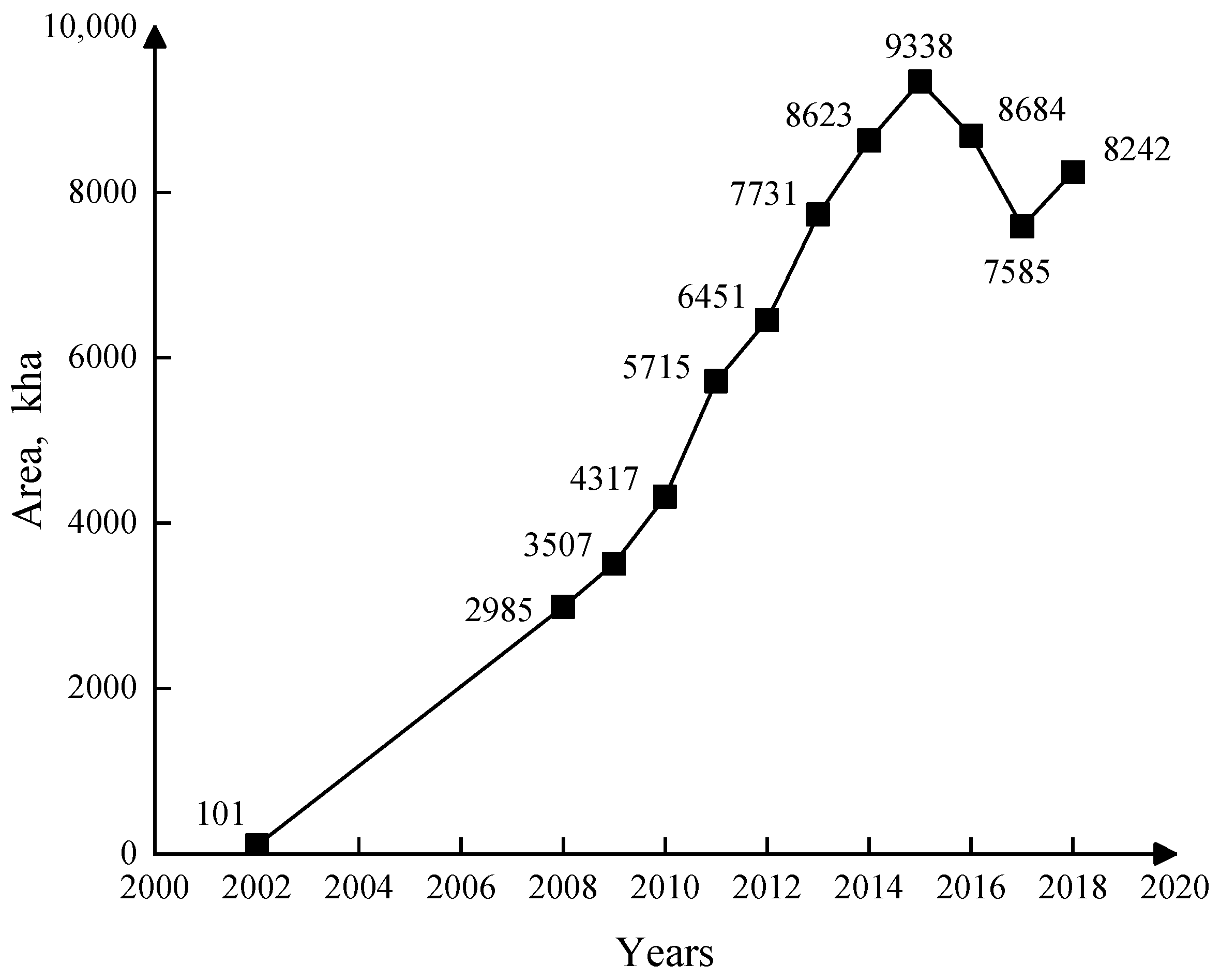 Agriengineering 03 00039 g001 550
