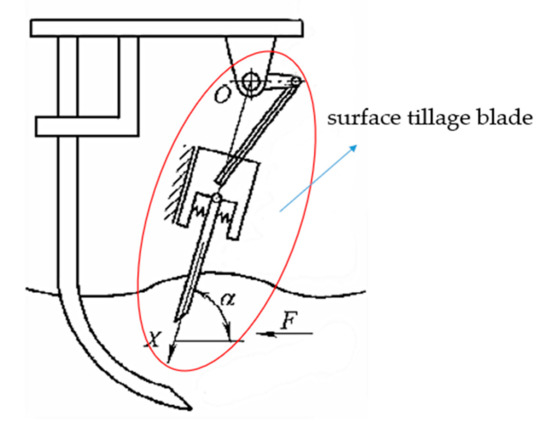 Agriengineering 03 00041 g005 550