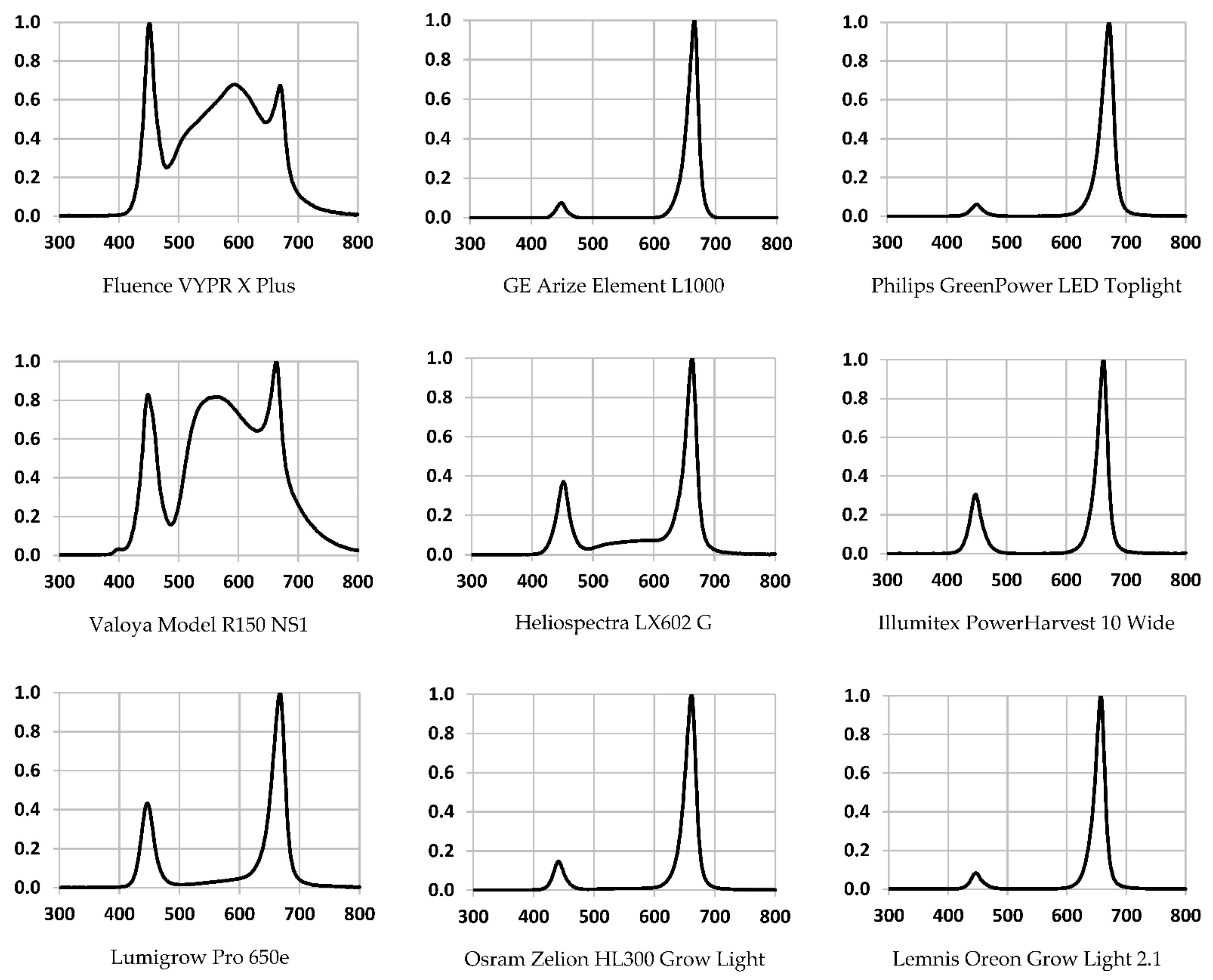 Agriengineering 03 00046 g002