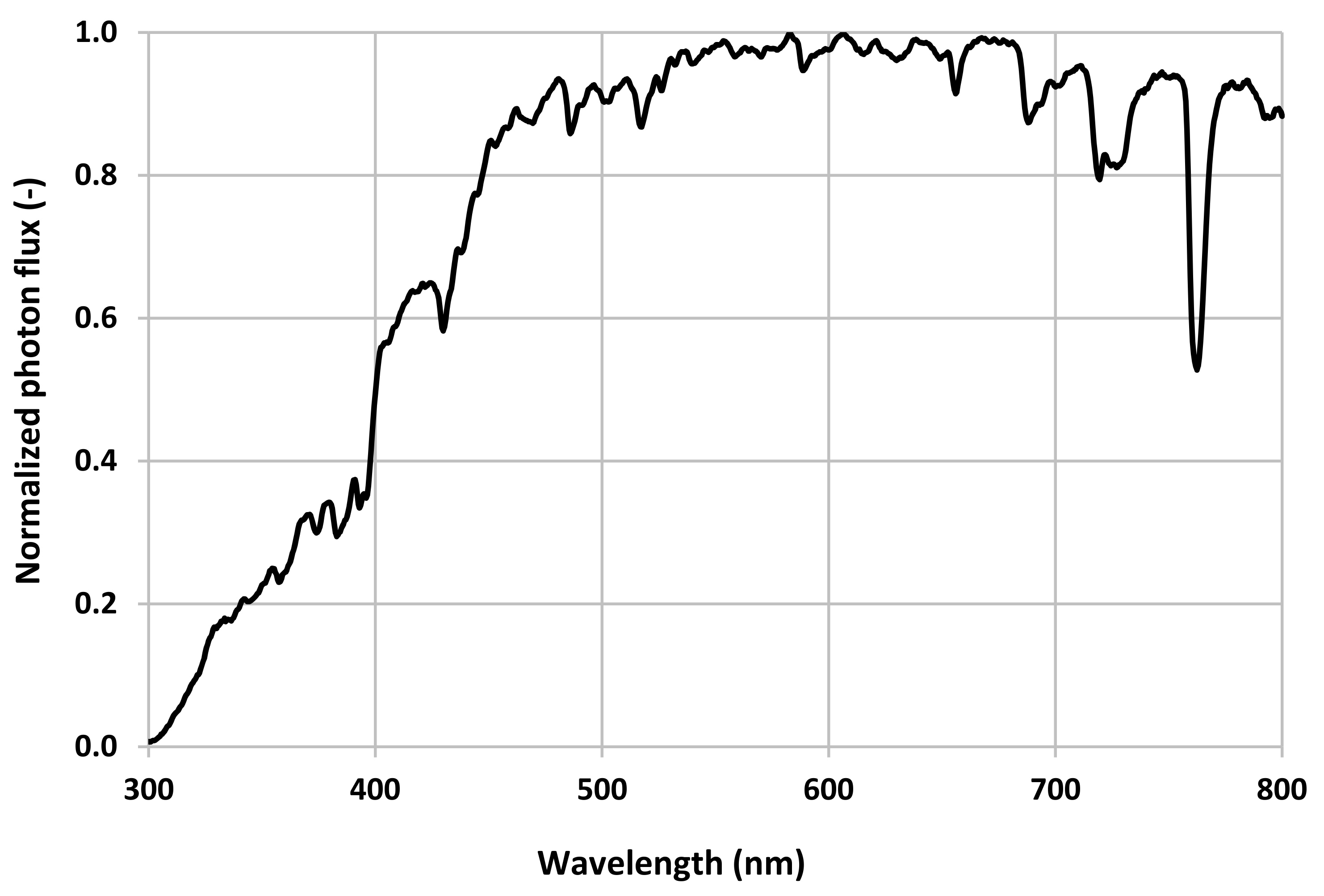 Agriengineering 03 00046 g003