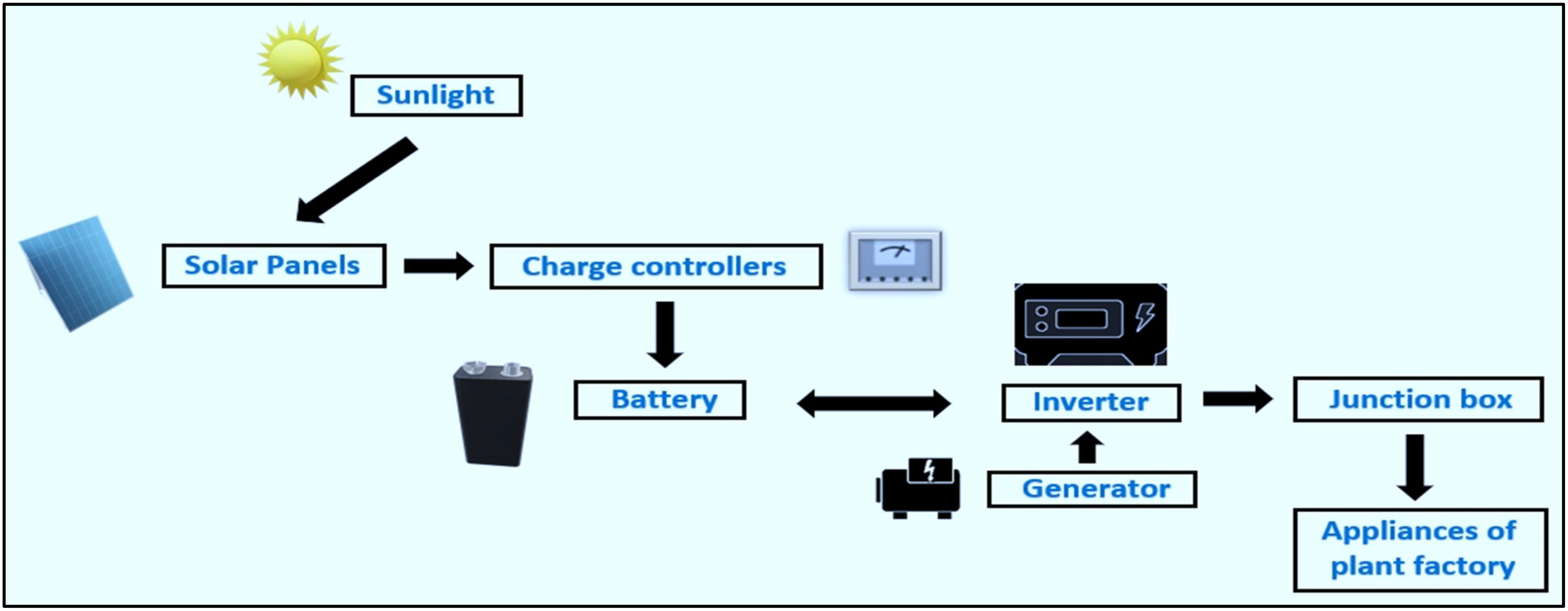 Agriengineering 03 00047 g008 Agriengineering 03 00047 g008