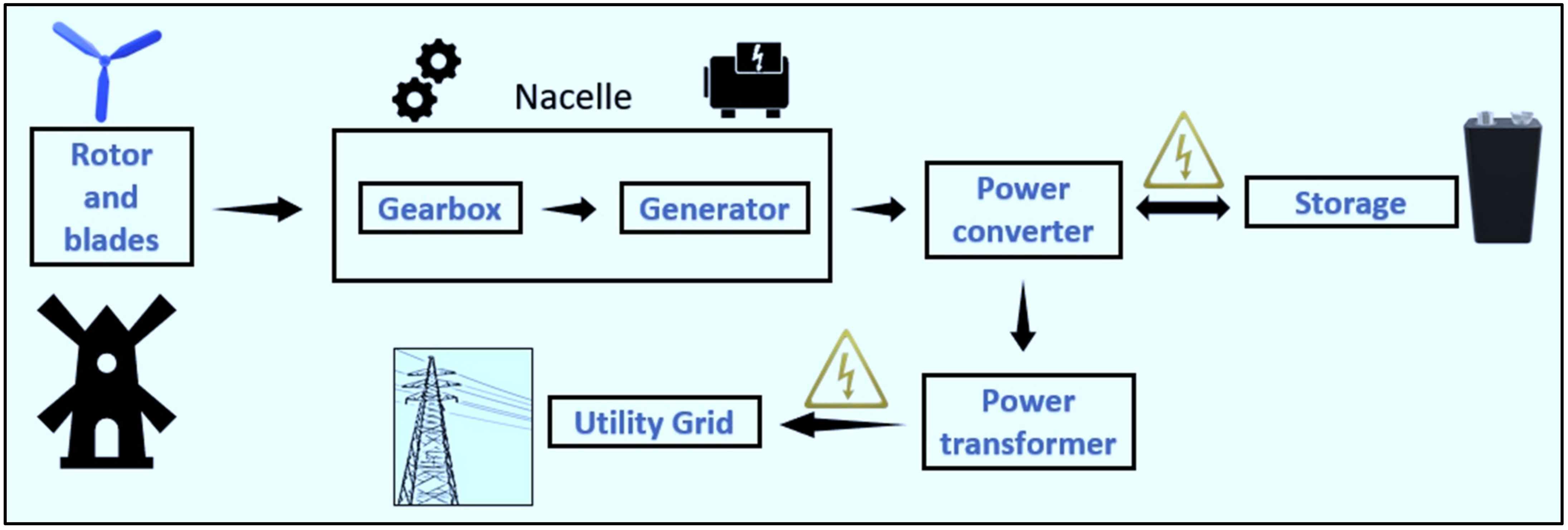 Agriengineering 03 00047 g009 Agriengineering 03 00047 g009