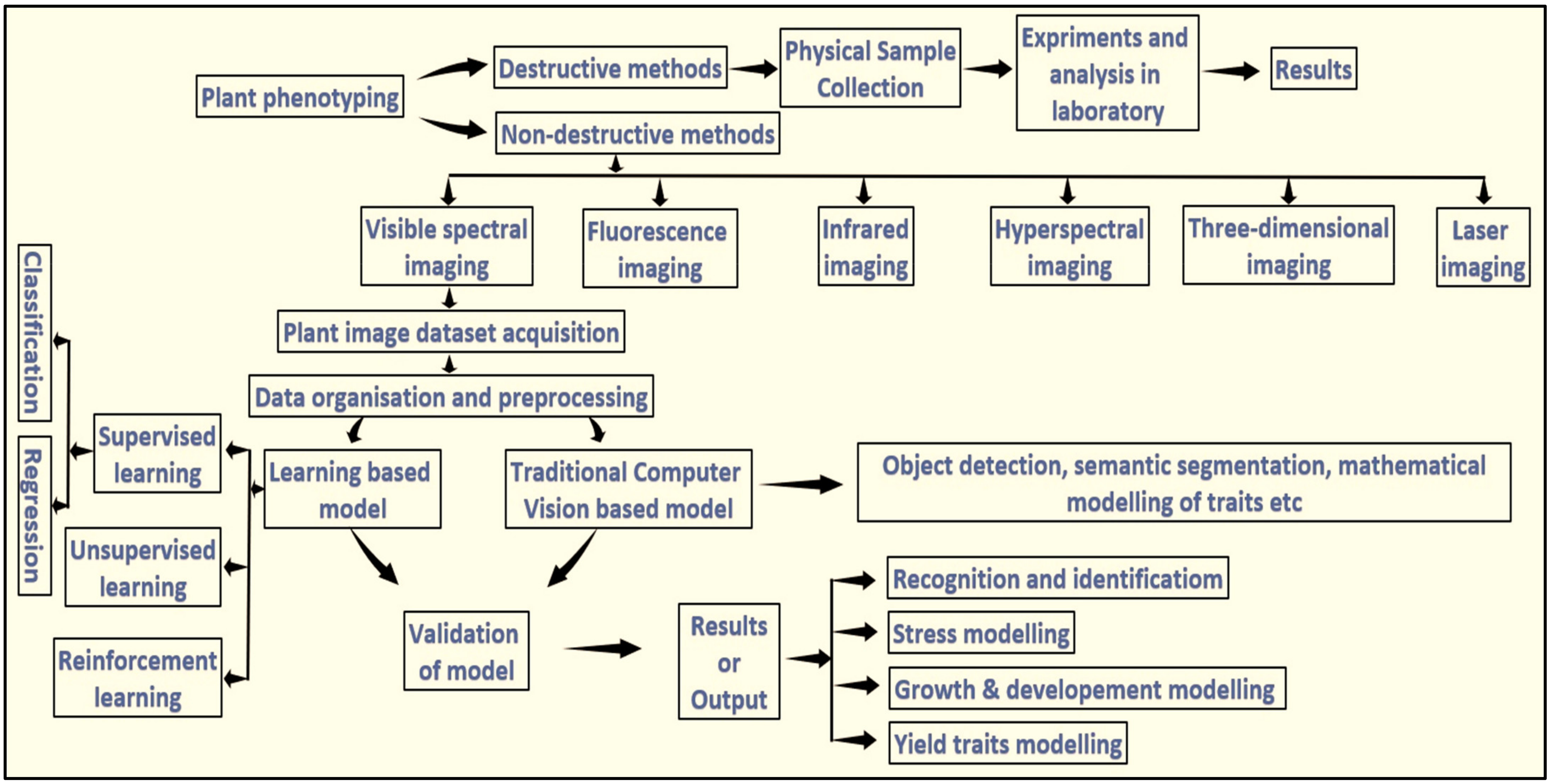 Agriengineering 03 00047 g014 Agriengineering 03 00047 g014