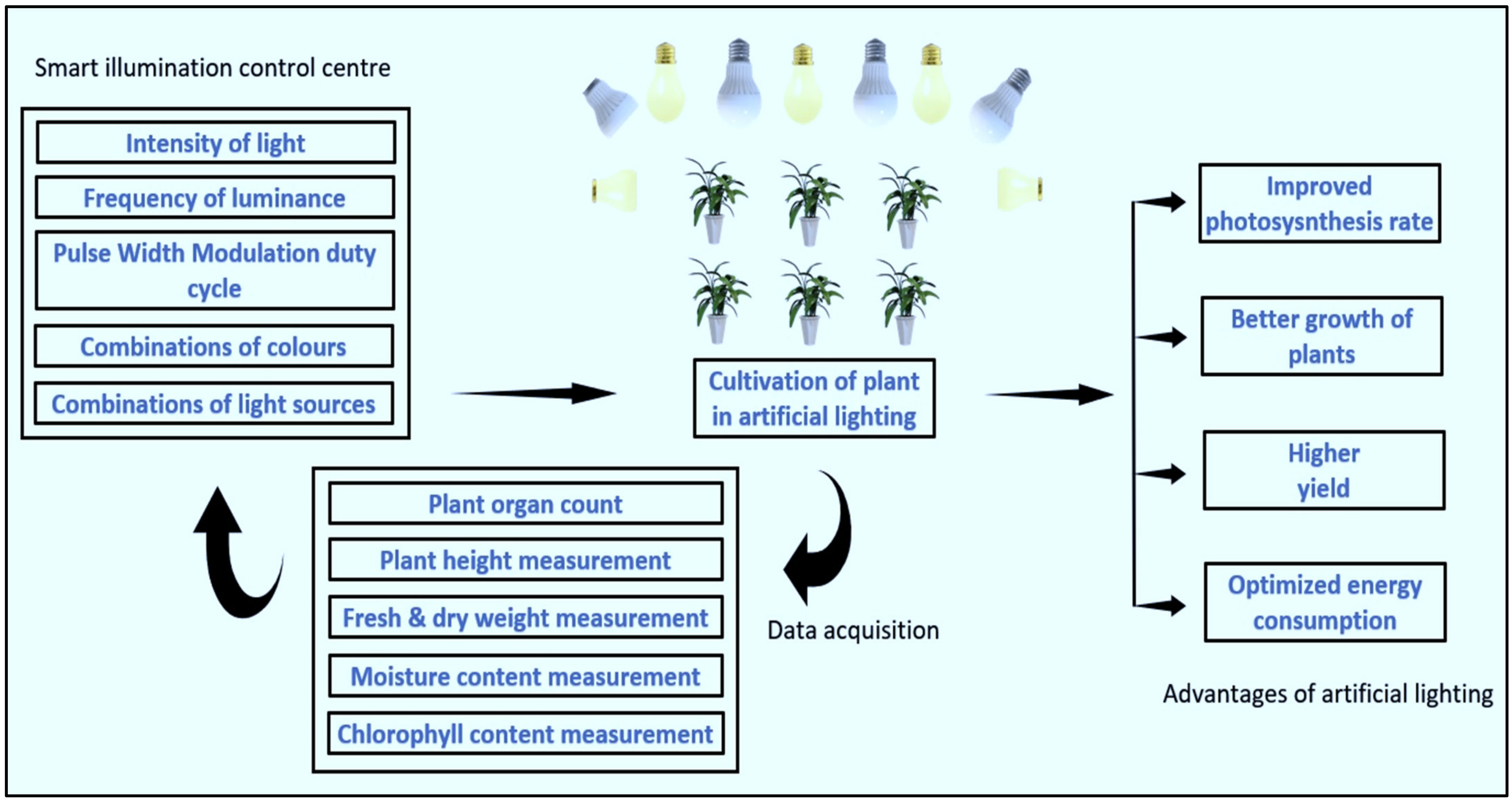 Agriengineering 03 00047 g016 Agriengineering 03 00047 g016