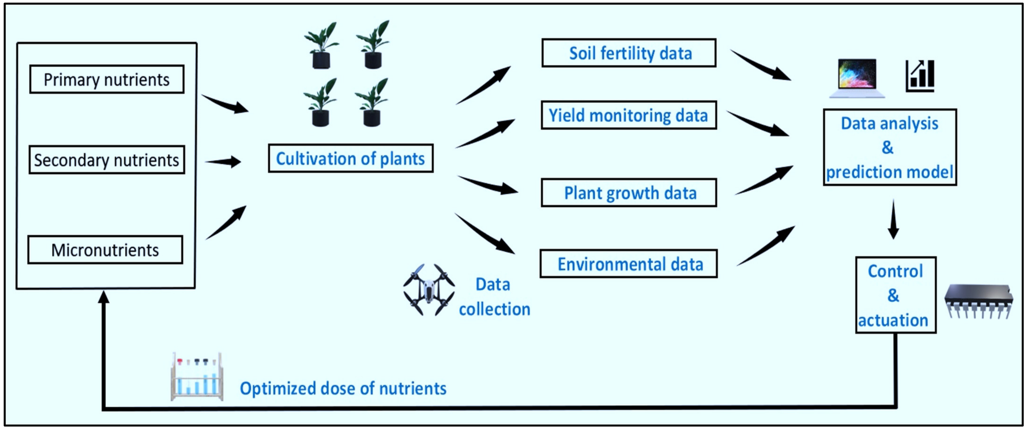Agriengineering 03 00047 g017 Agriengineering 03 00047 g017