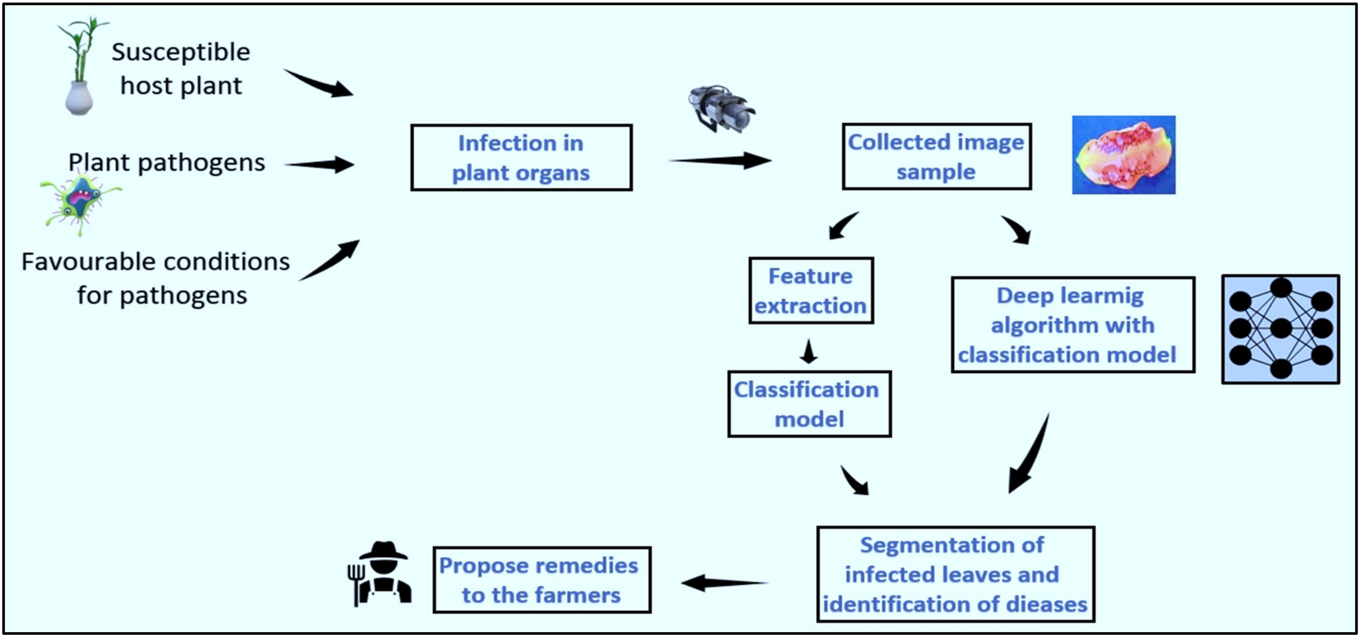 Agriengineering 03 00047 g020 Agriengineering 03 00047 g020