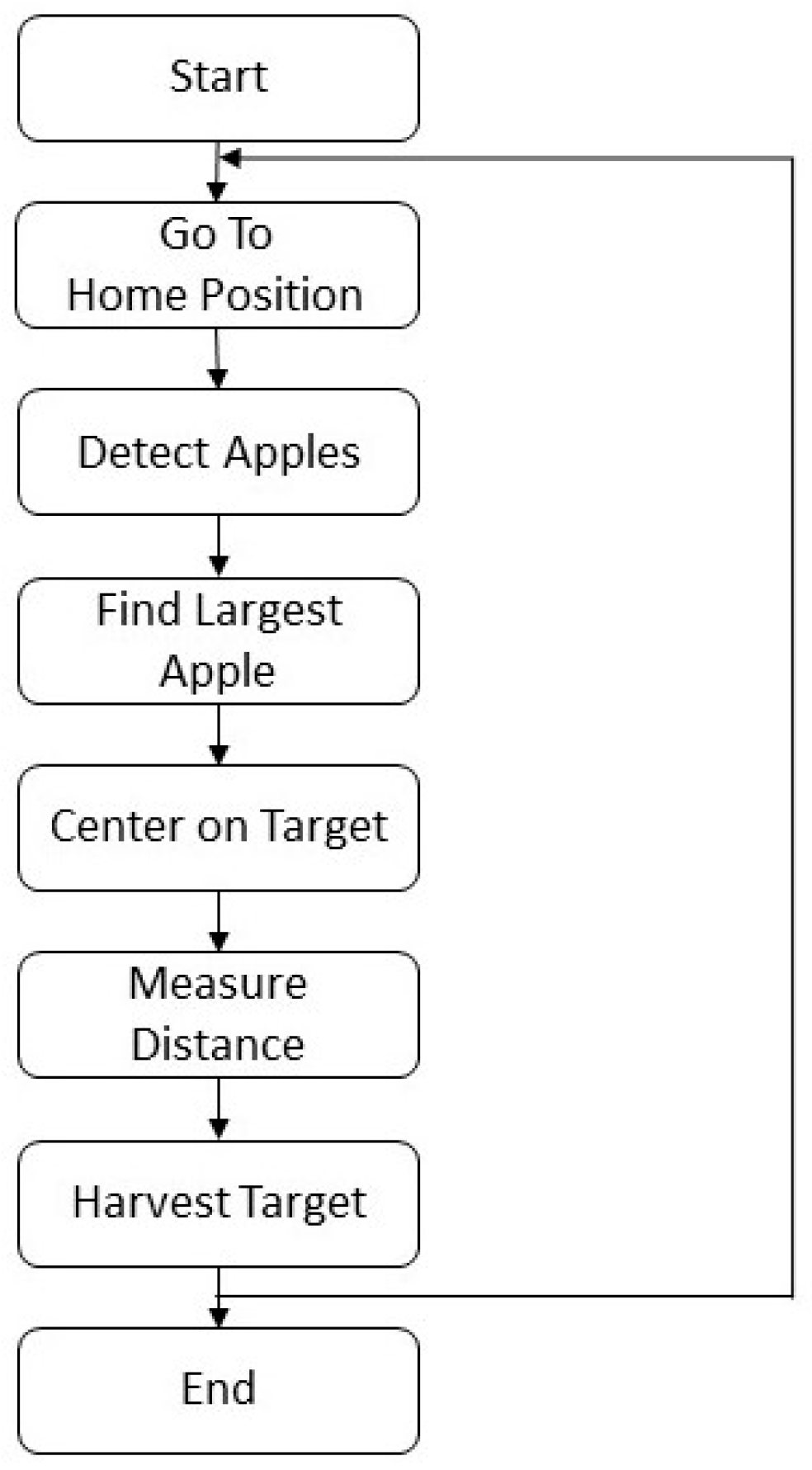 Agriengineering 03 00053 g004 550