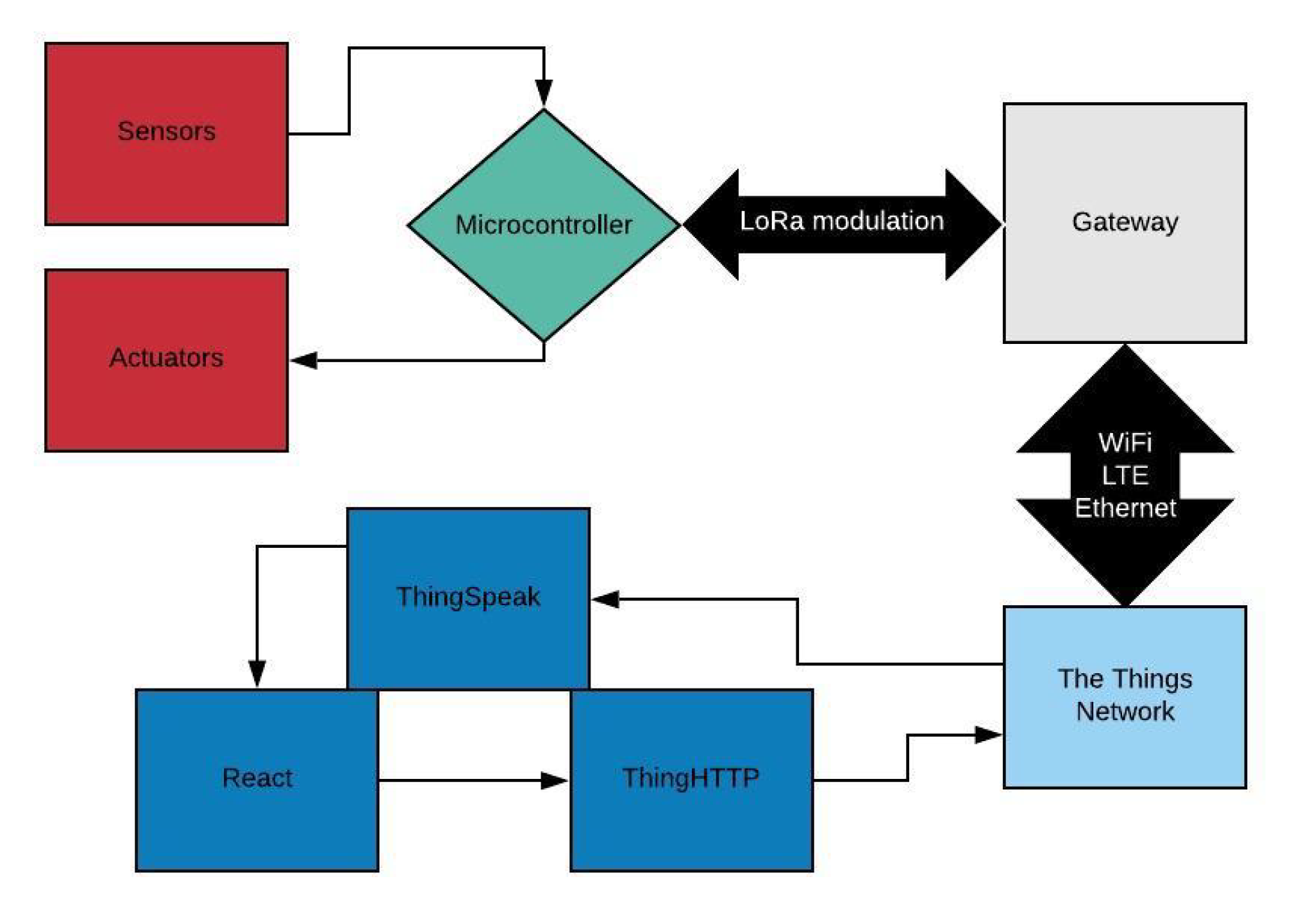 Agriengineering 03 00054 g004