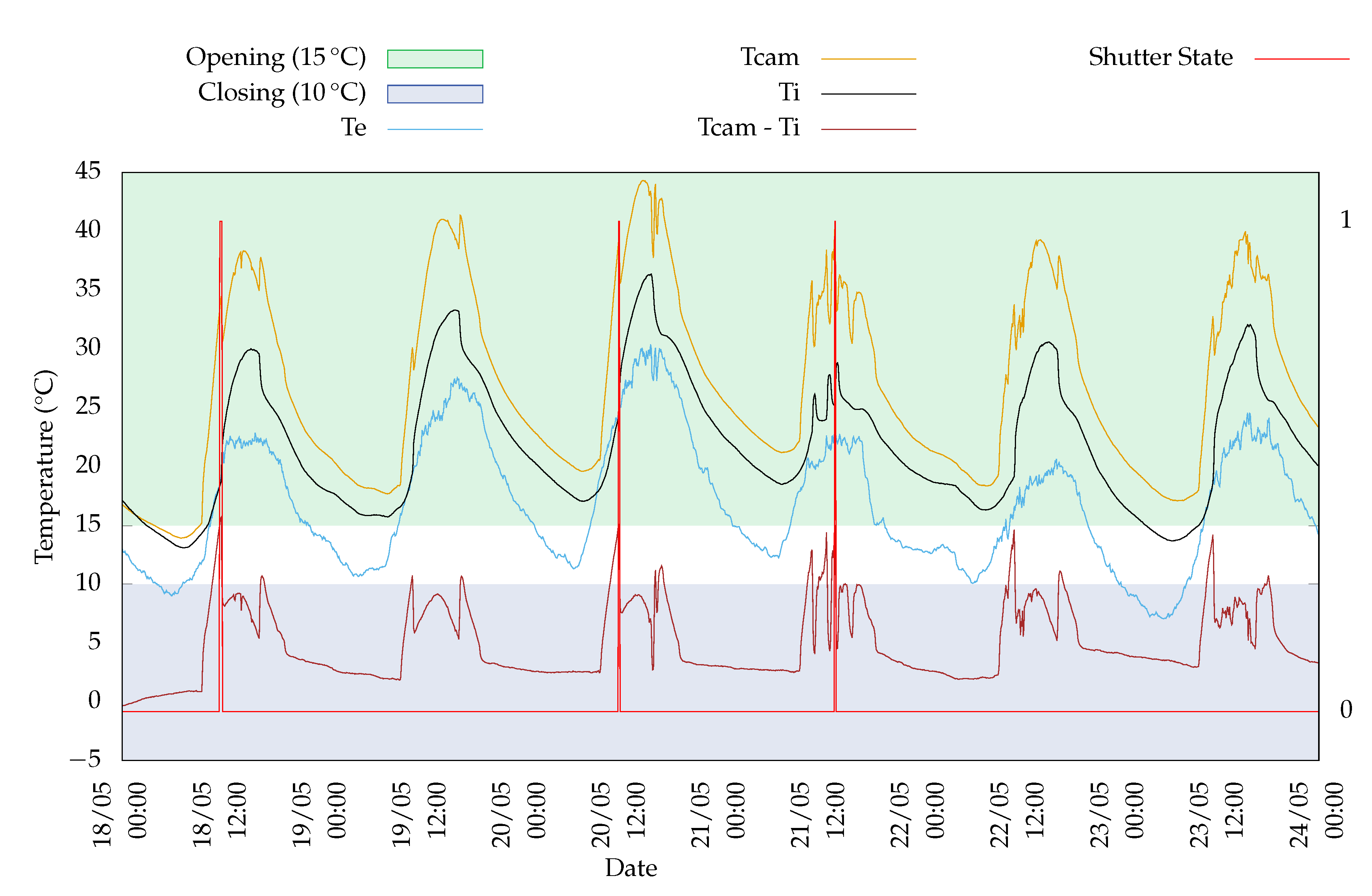 Agriengineering 03 00054 g010