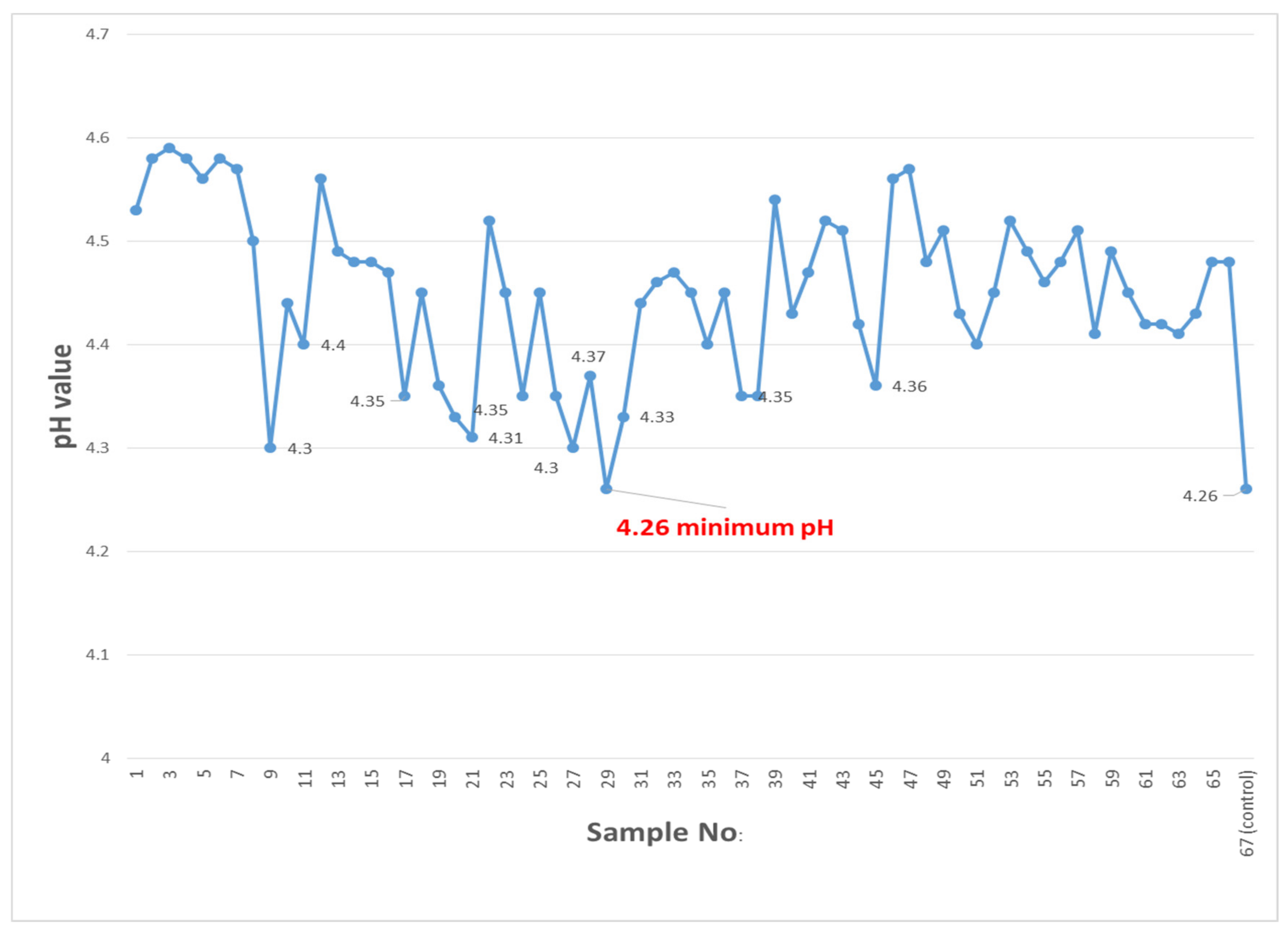 Agriengineering 03 00055 g003 550