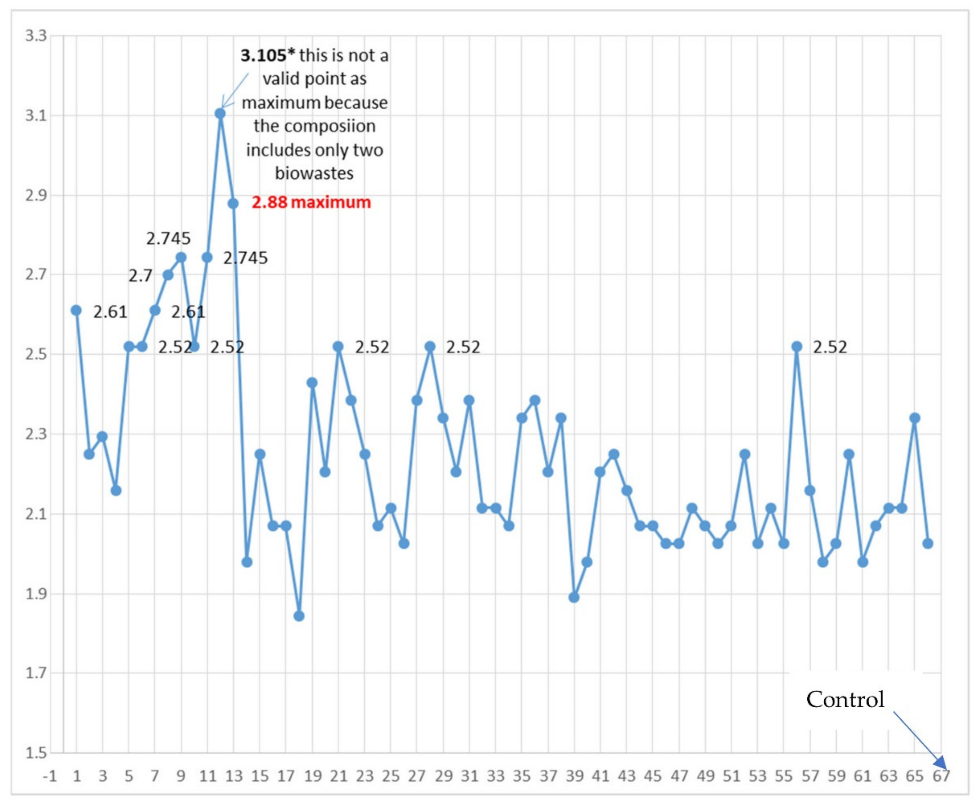 Agriengineering 03 00055 g004 550