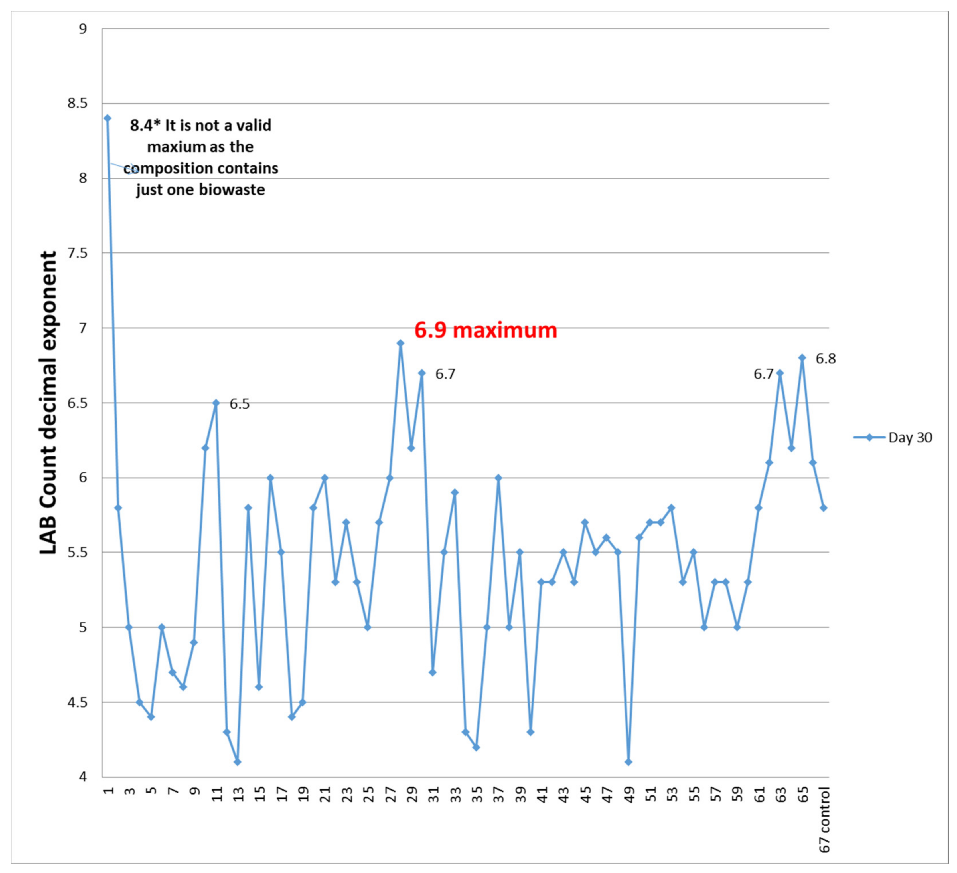 Agriengineering 03 00055 g005 550