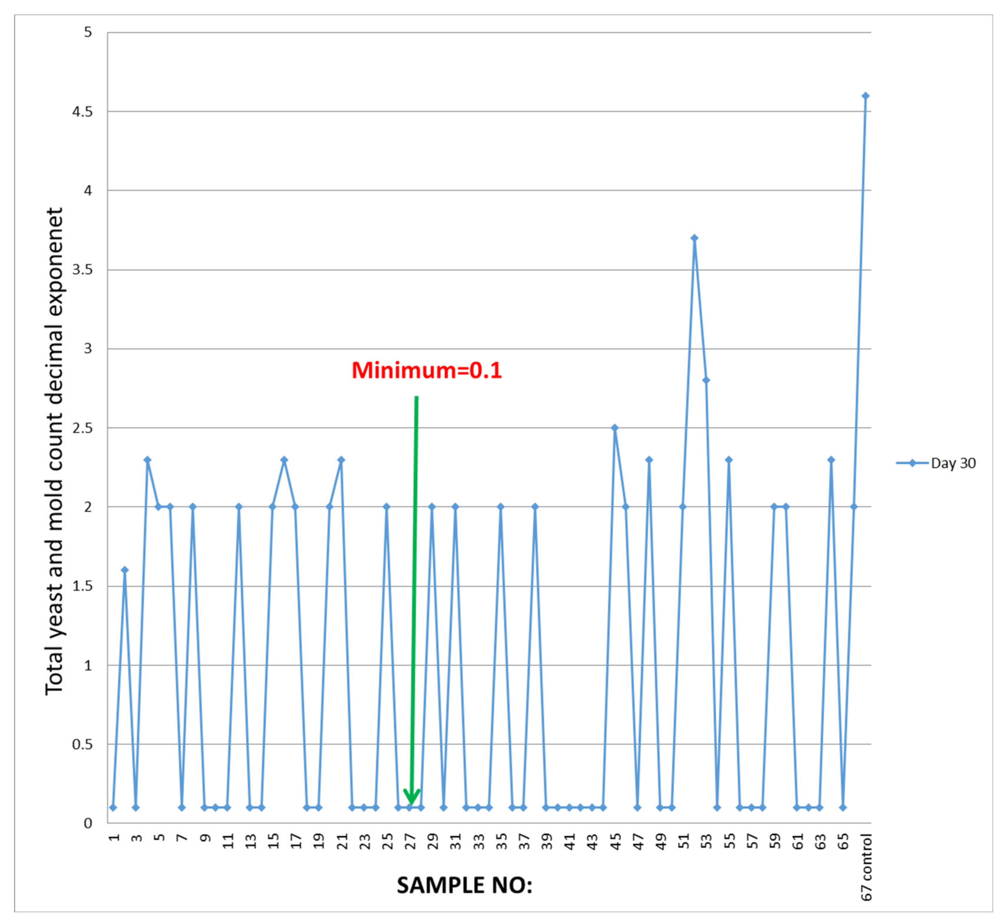 Agriengineering 03 00055 g006 550