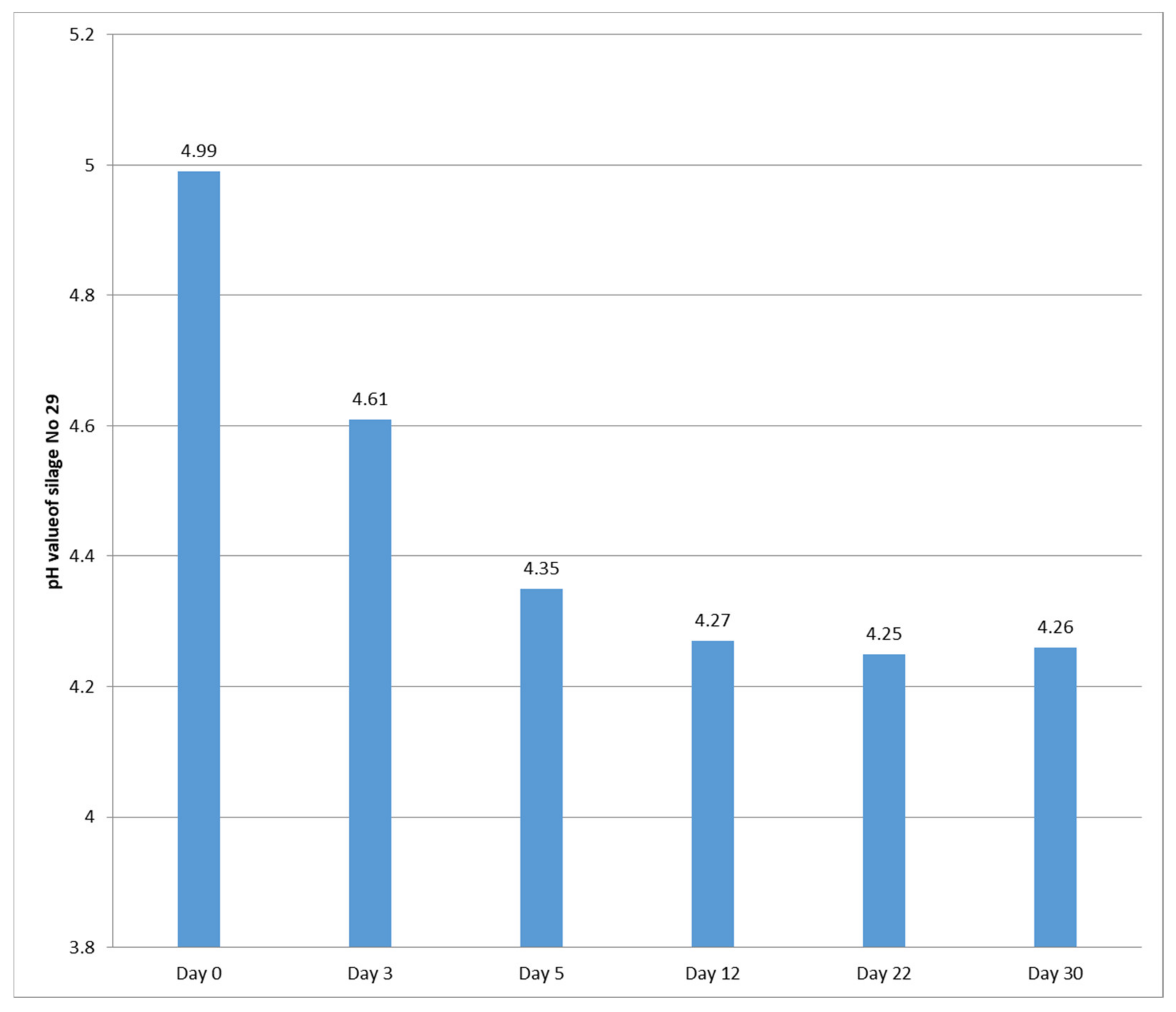 Agriengineering 03 00055 g007 550