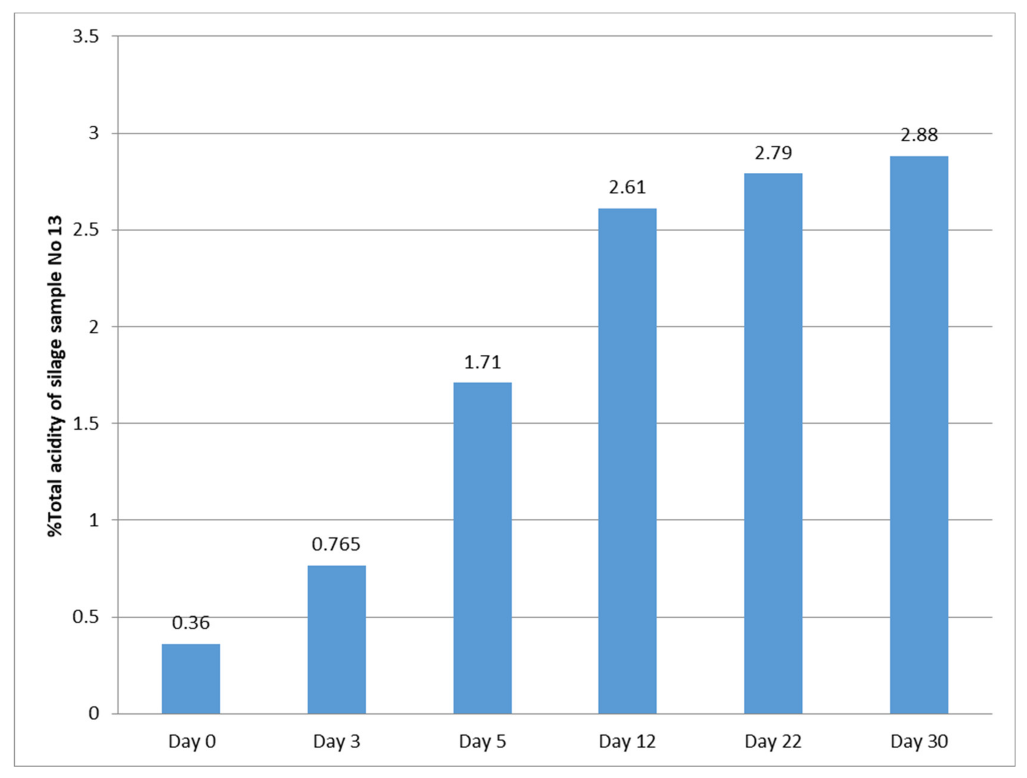 Agriengineering 03 00055 g008 550