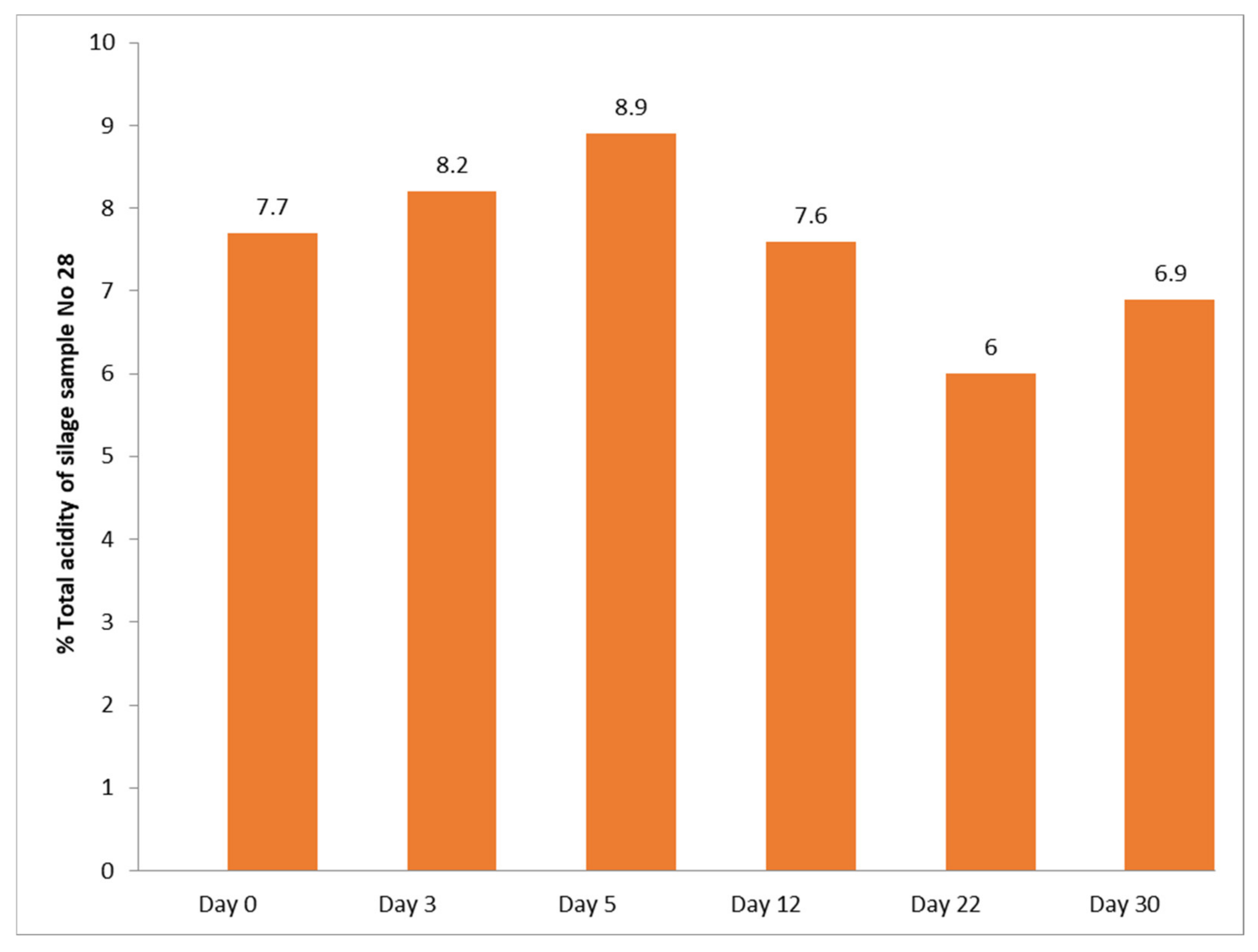 Agriengineering 03 00055 g009 550