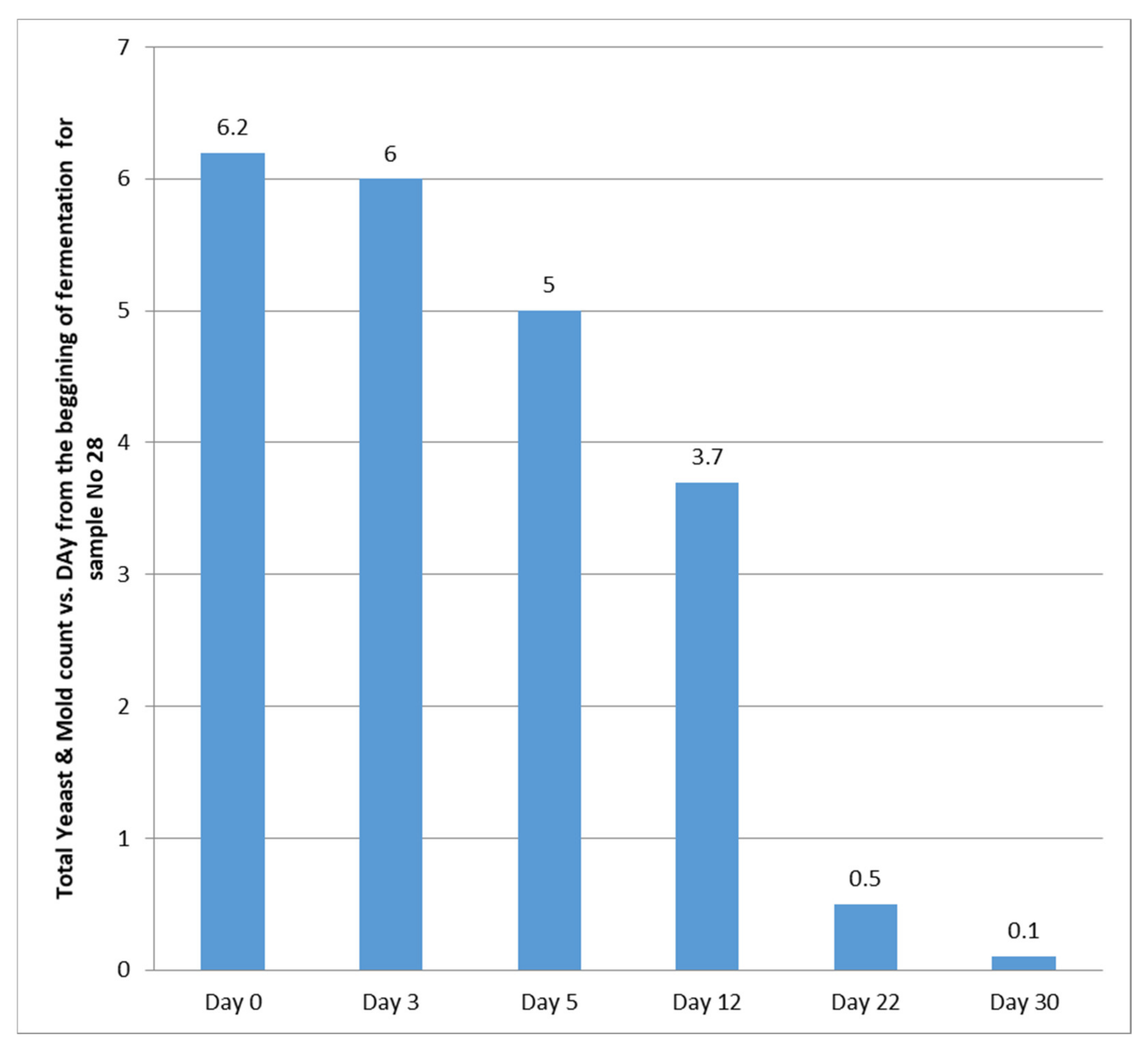 Agriengineering 03 00055 g010 550