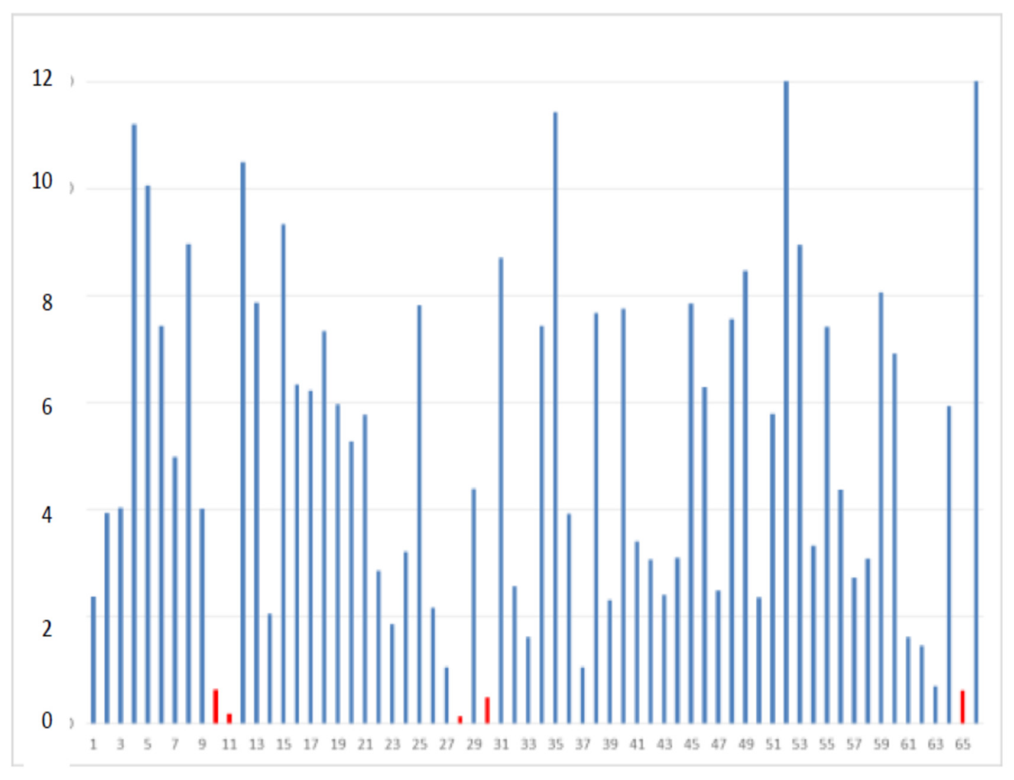 Agriengineering 03 00055 g011 550