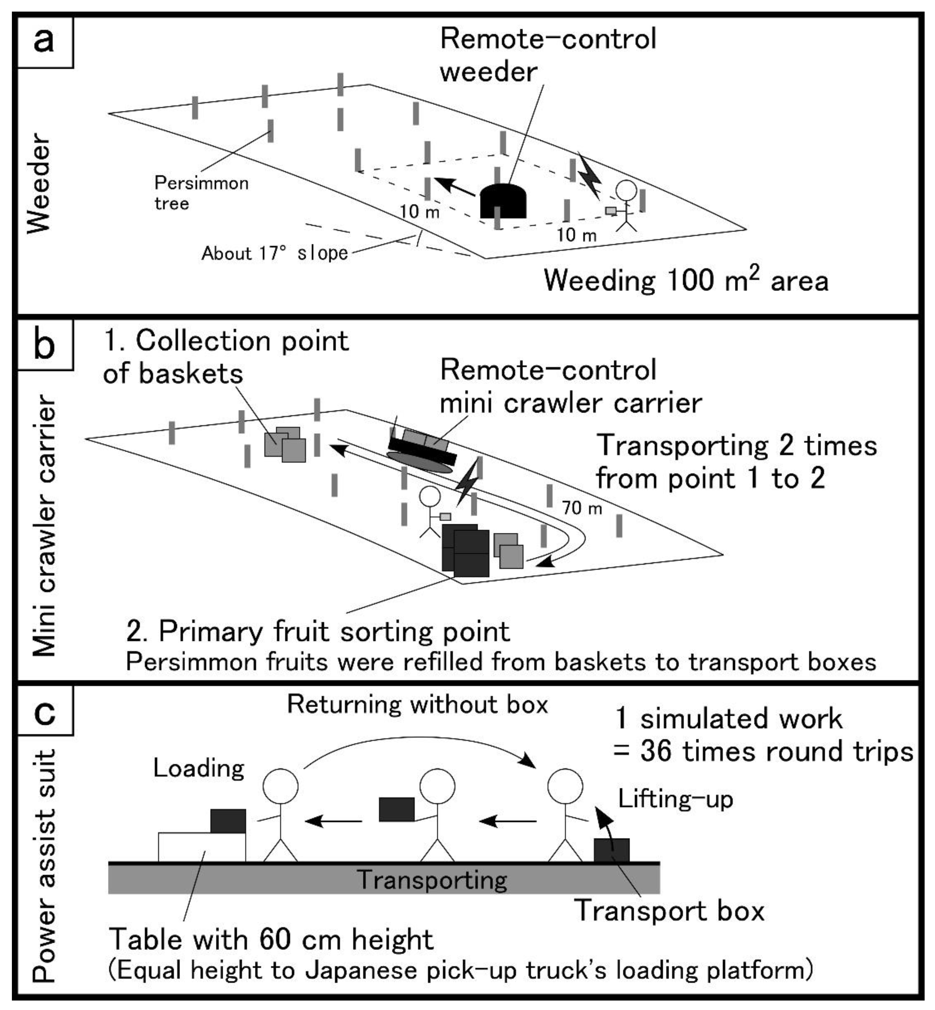 Agriengineering 04 00002 g005