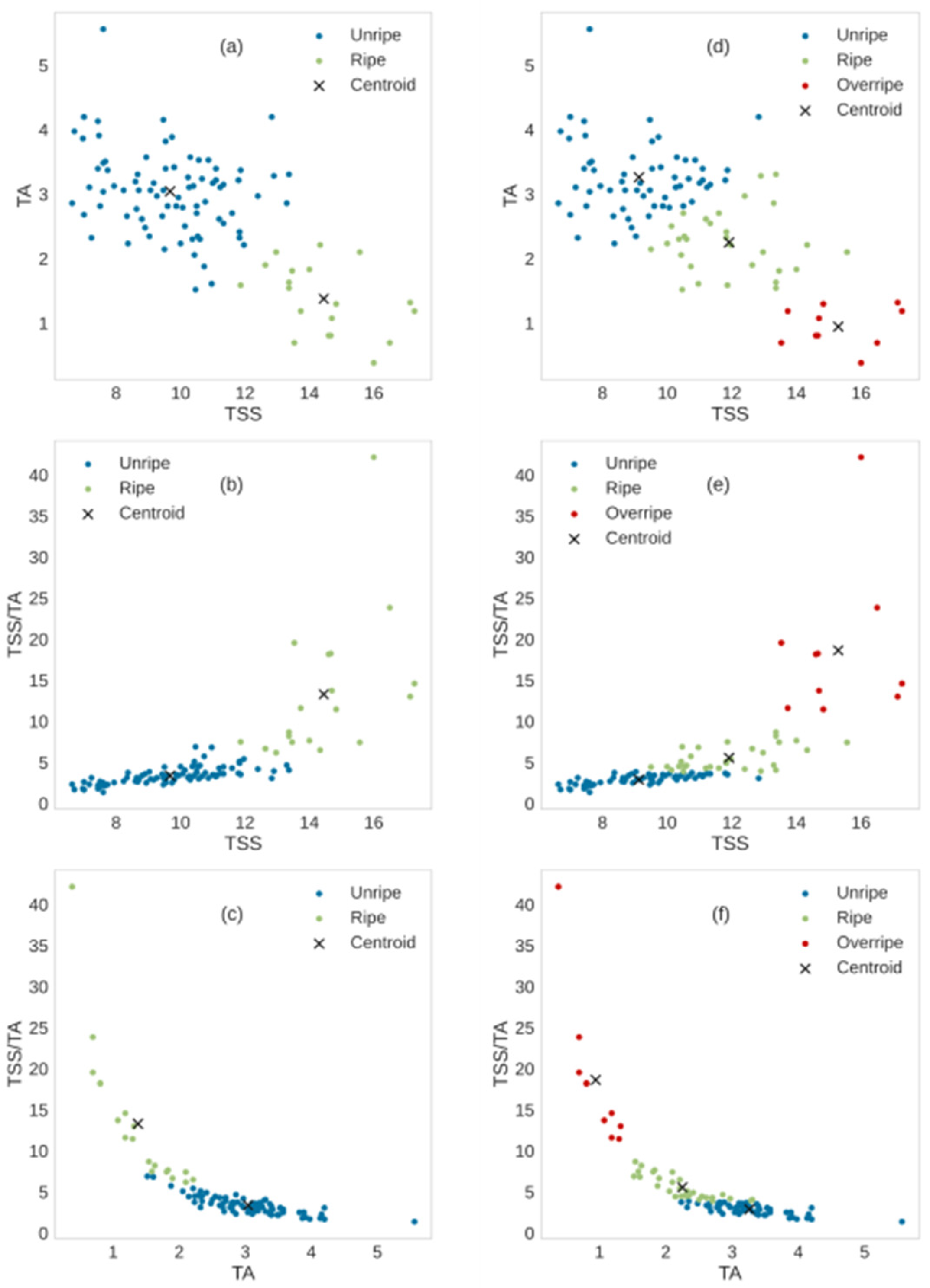 Agriengineering 04 00003 g005 550
