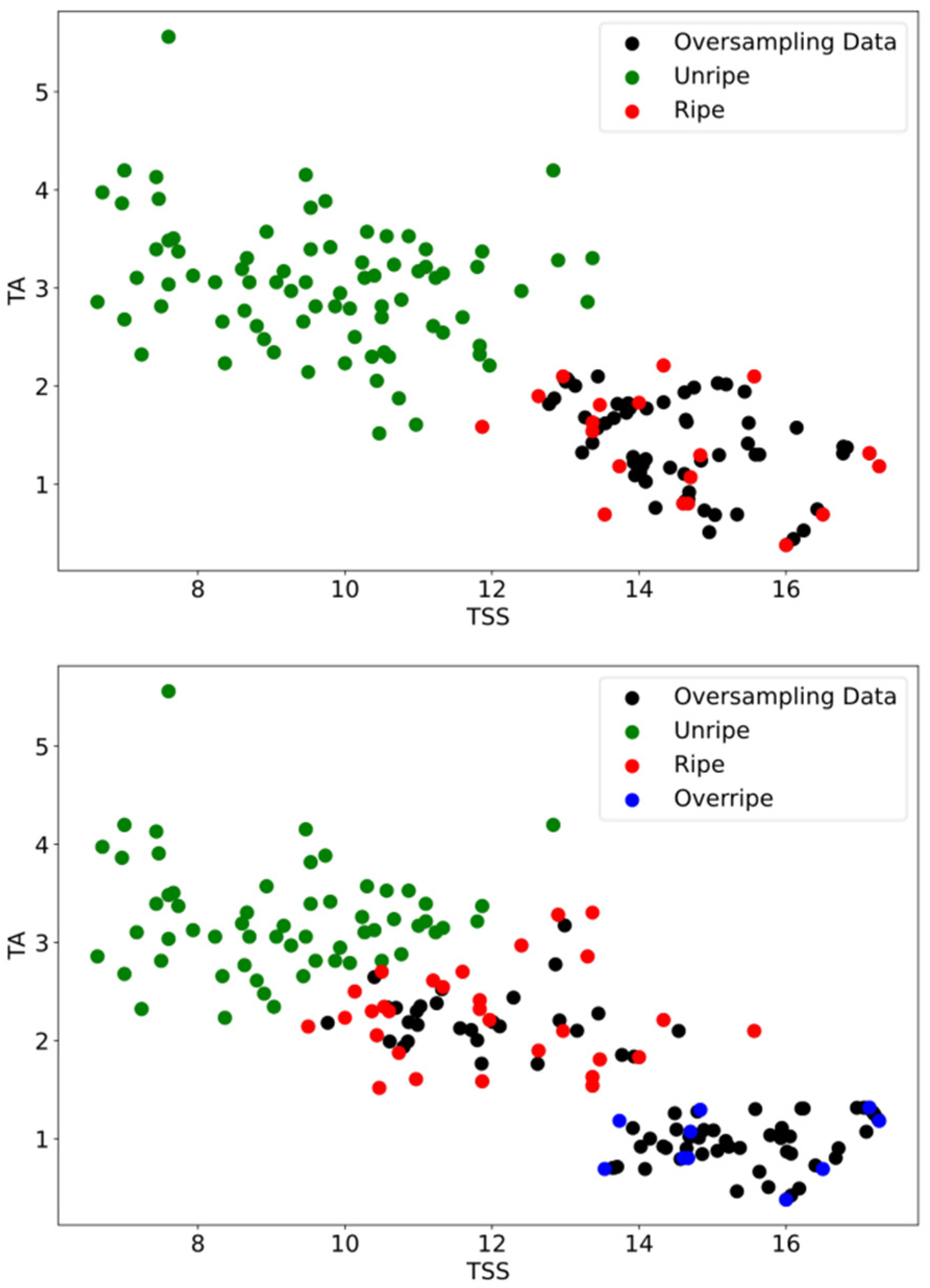 Agriengineering 04 00003 g008 550