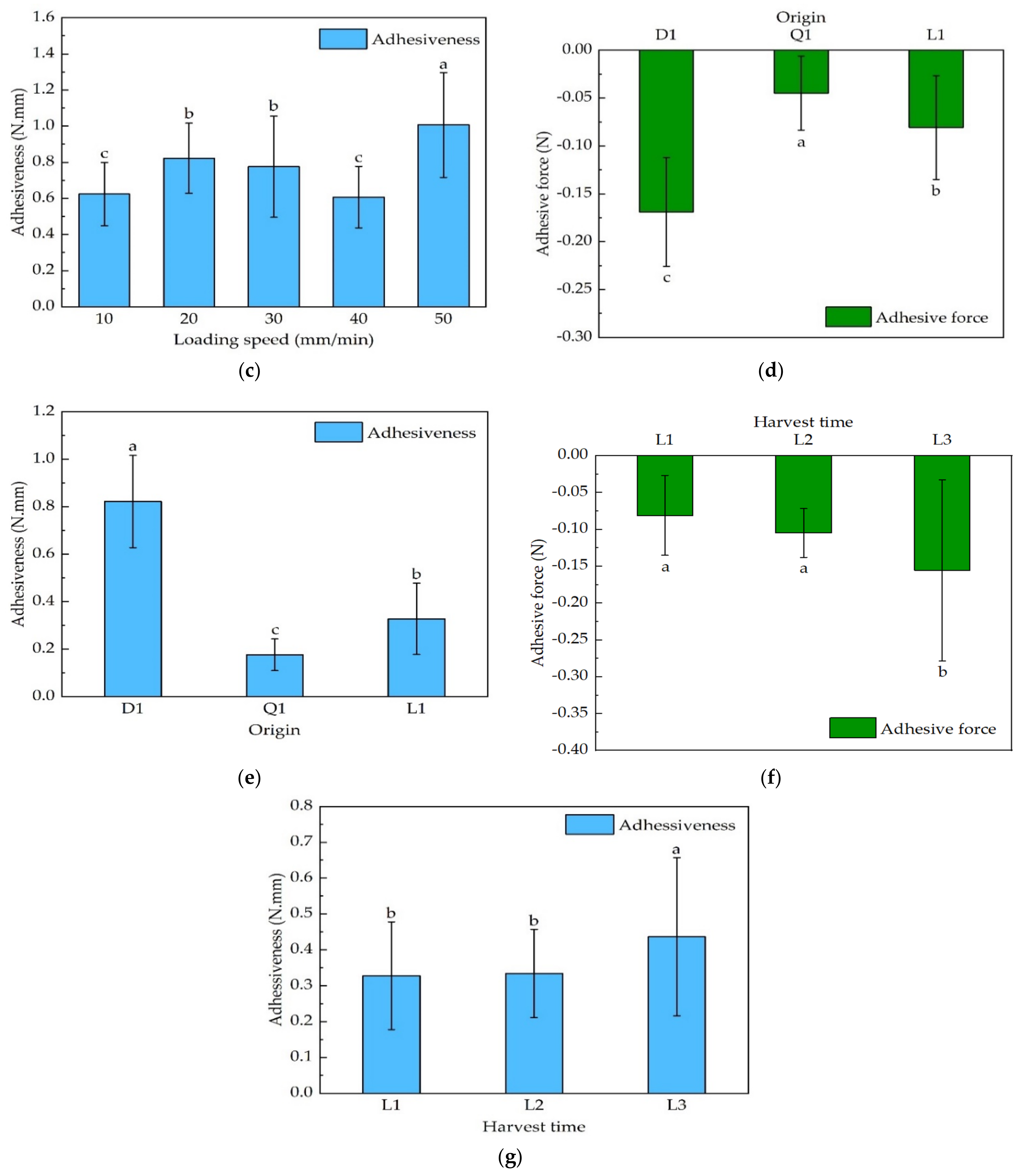 Agriengineering 04 00004 g009b