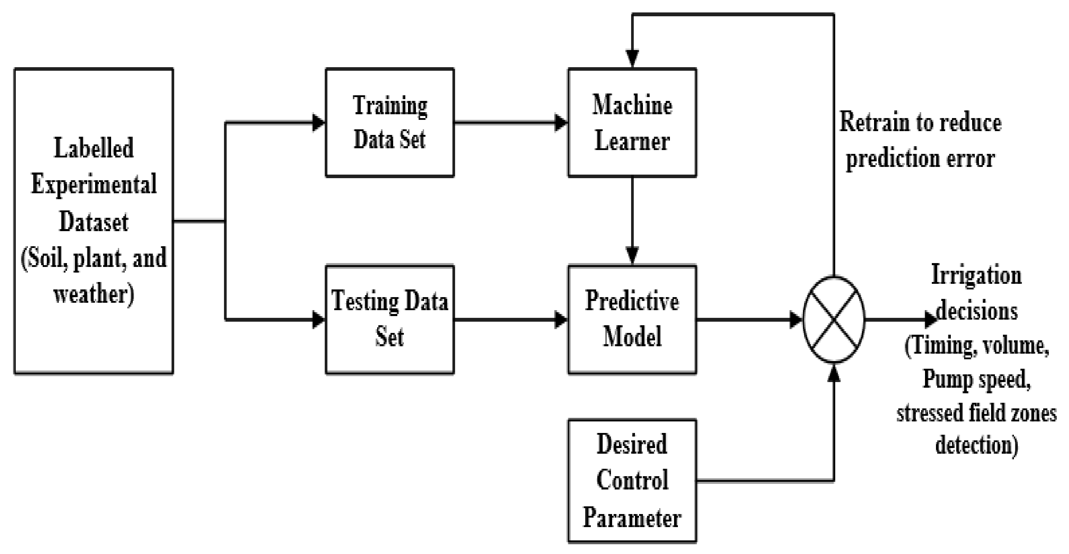Agriengineering 04 00006 g001 Agriengineering 04 00006 g001