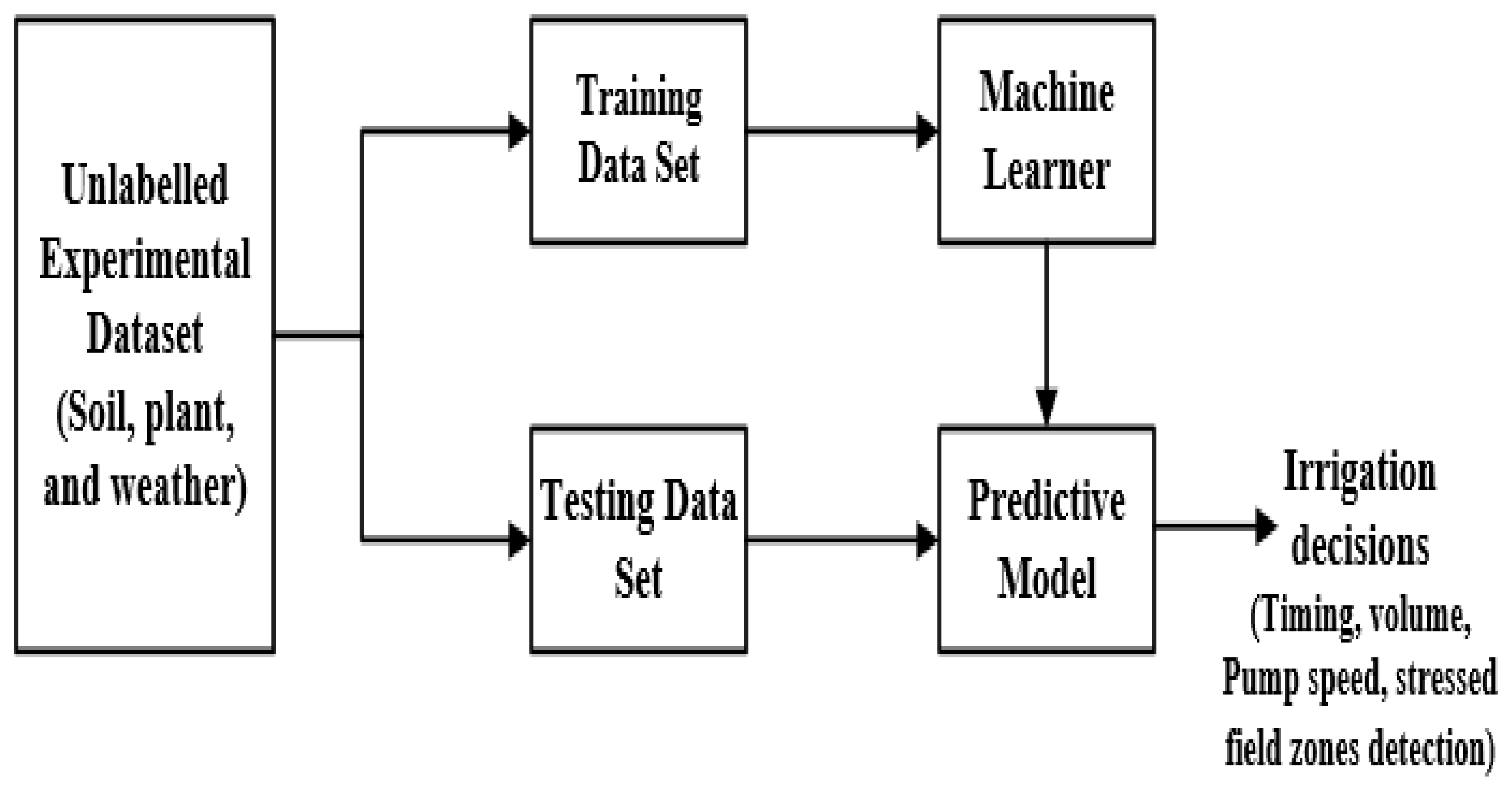Agriengineering 04 00006 g002 Agriengineering 04 00006 g002