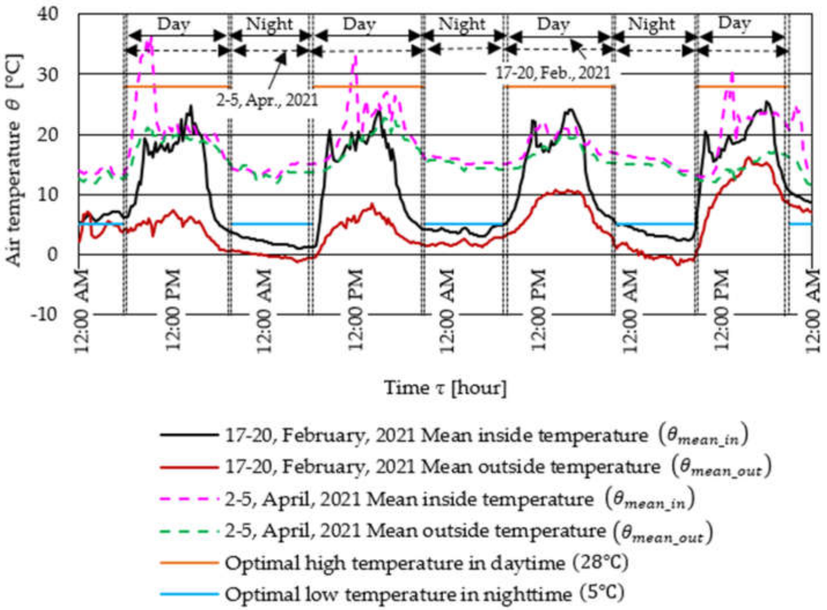 Agriengineering 04 00007 g005