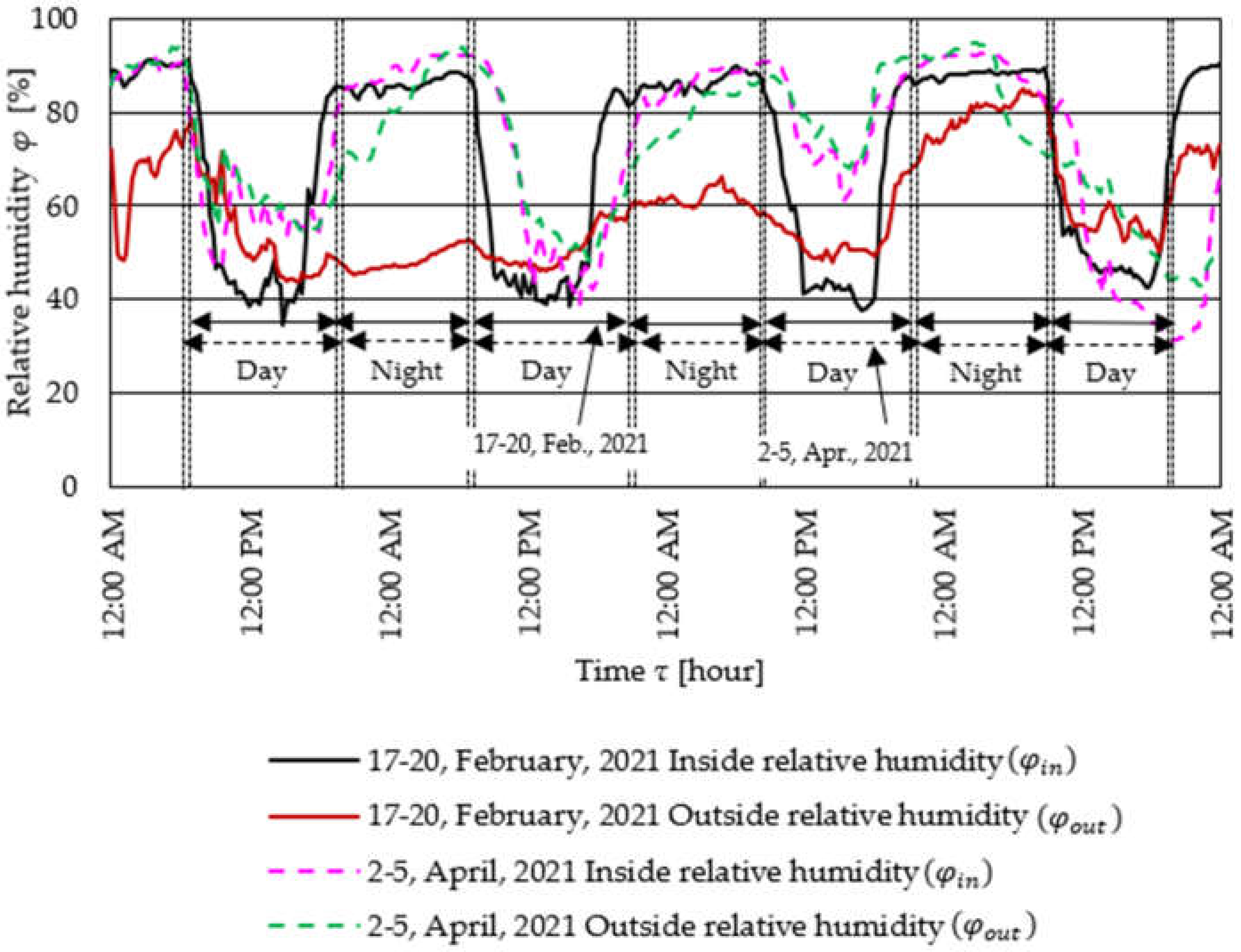 Agriengineering 04 00007 g007