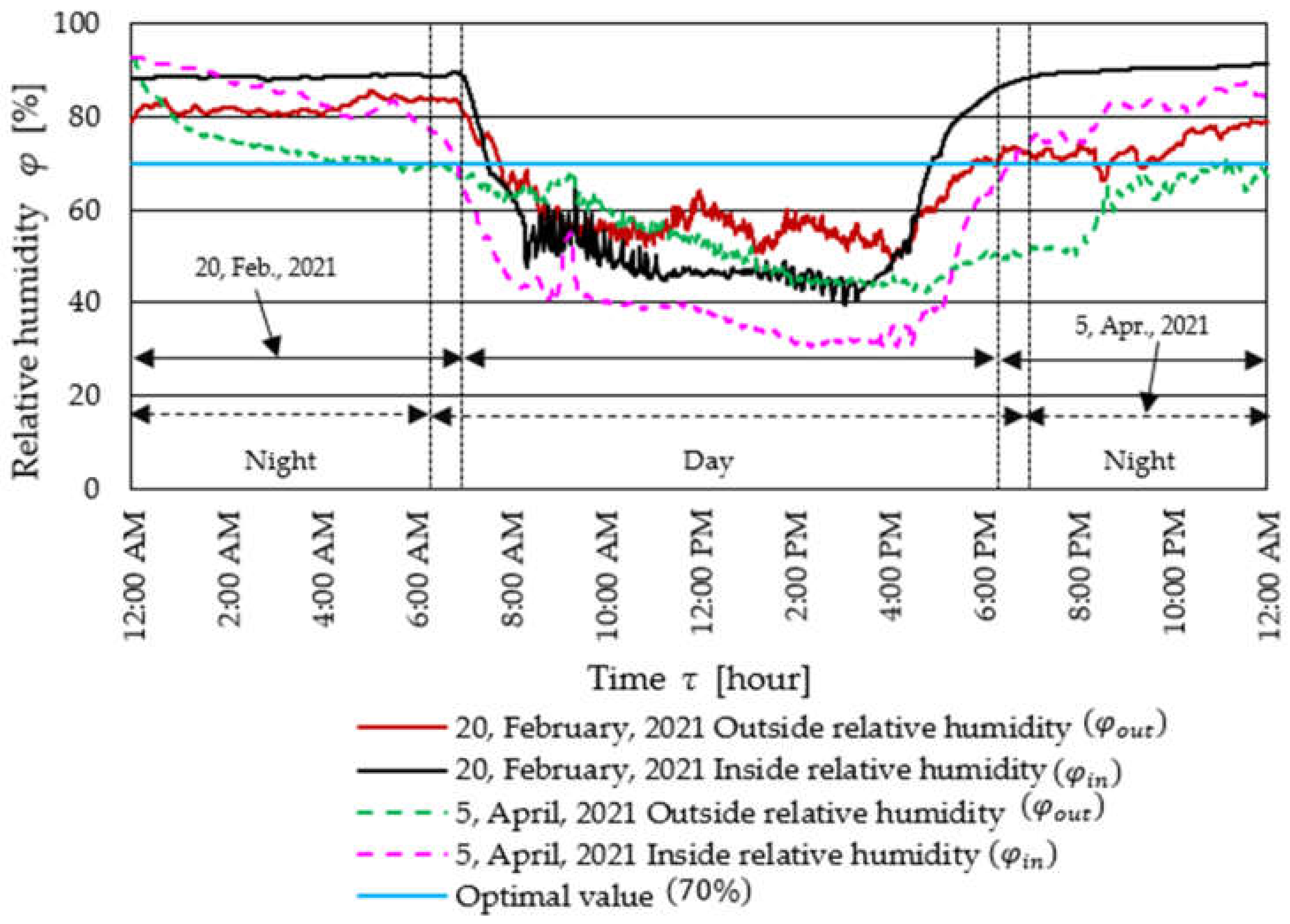 Agriengineering 04 00007 g011