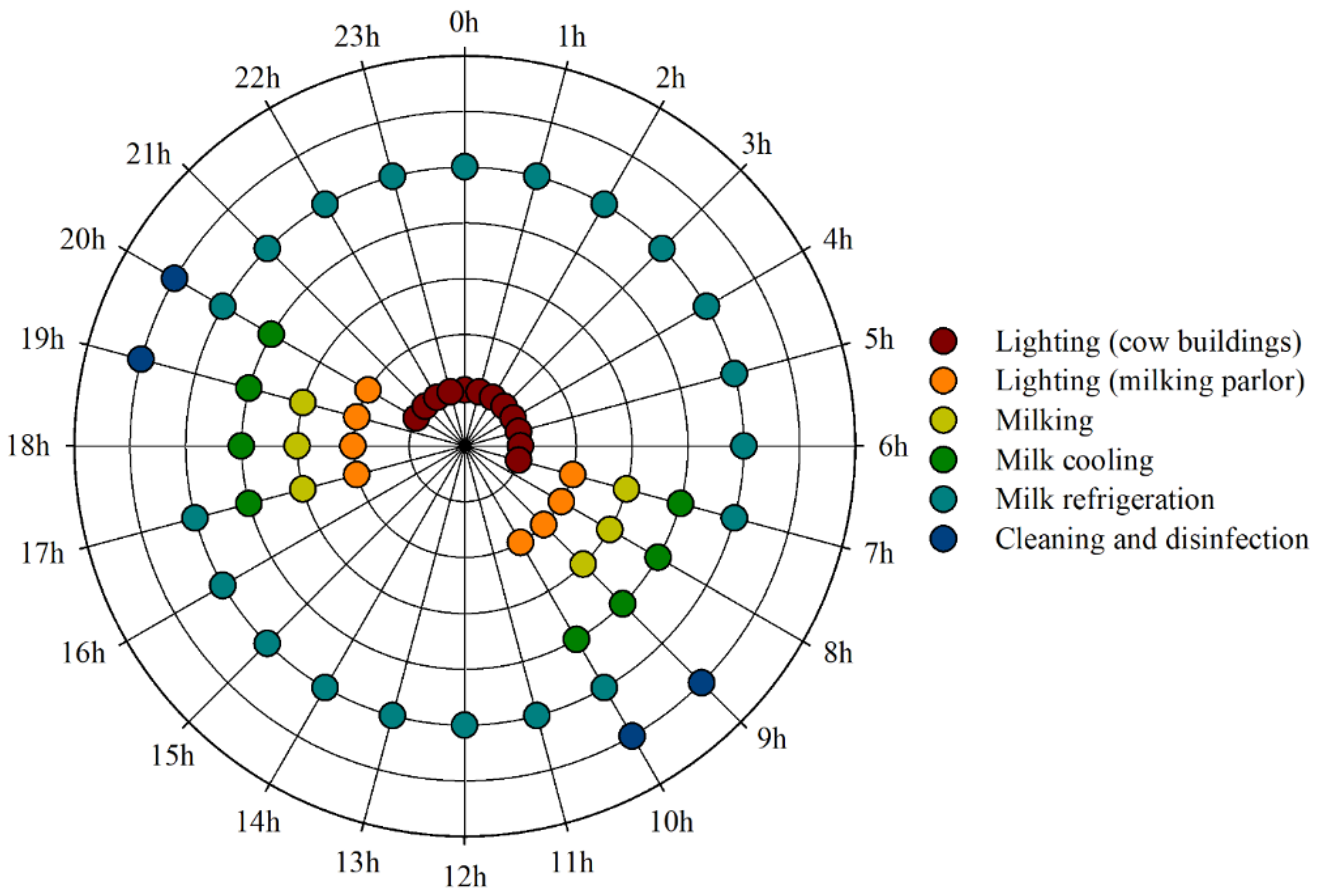 Agriengineering 04 00008 g001