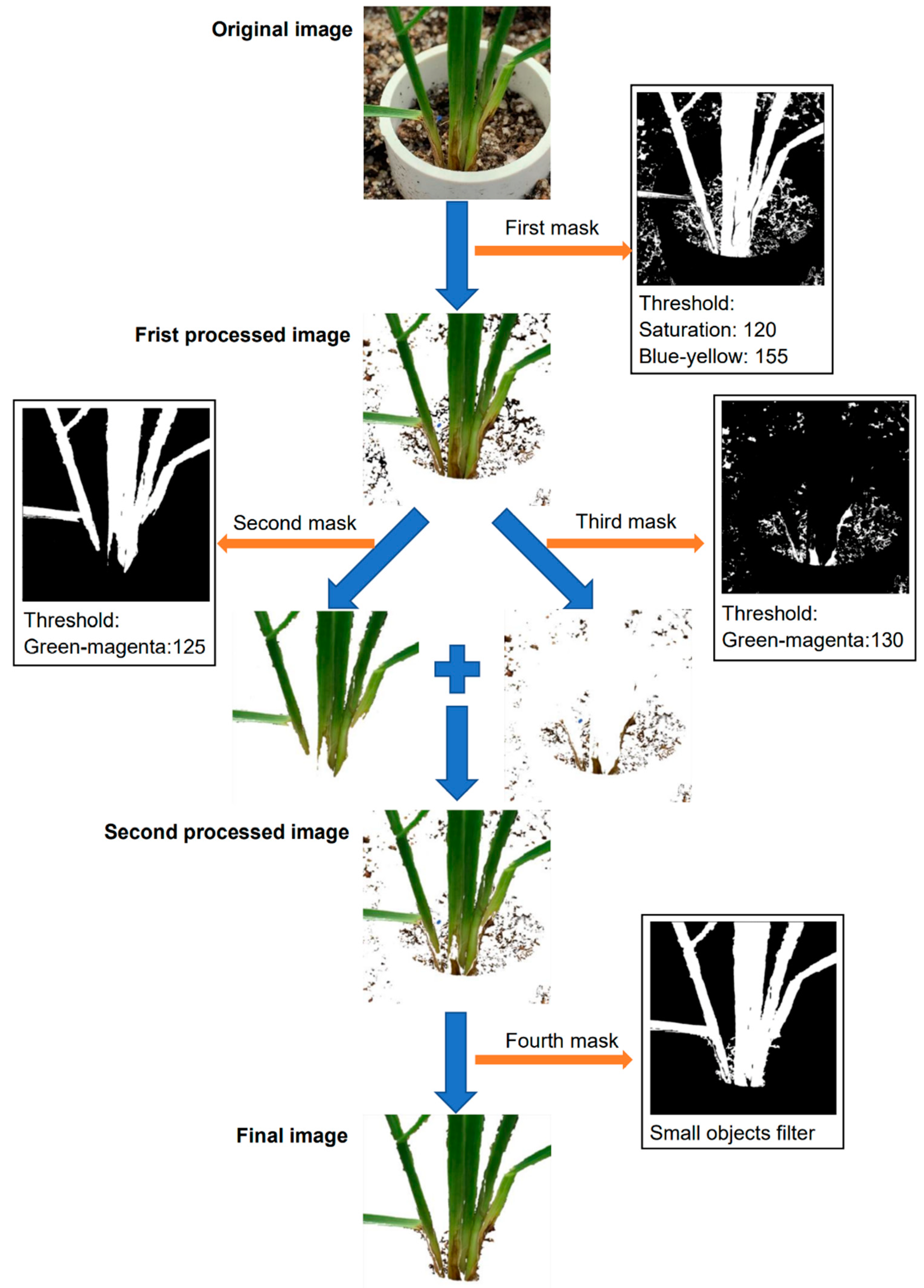 Agriengineering 04 00010 g001 550