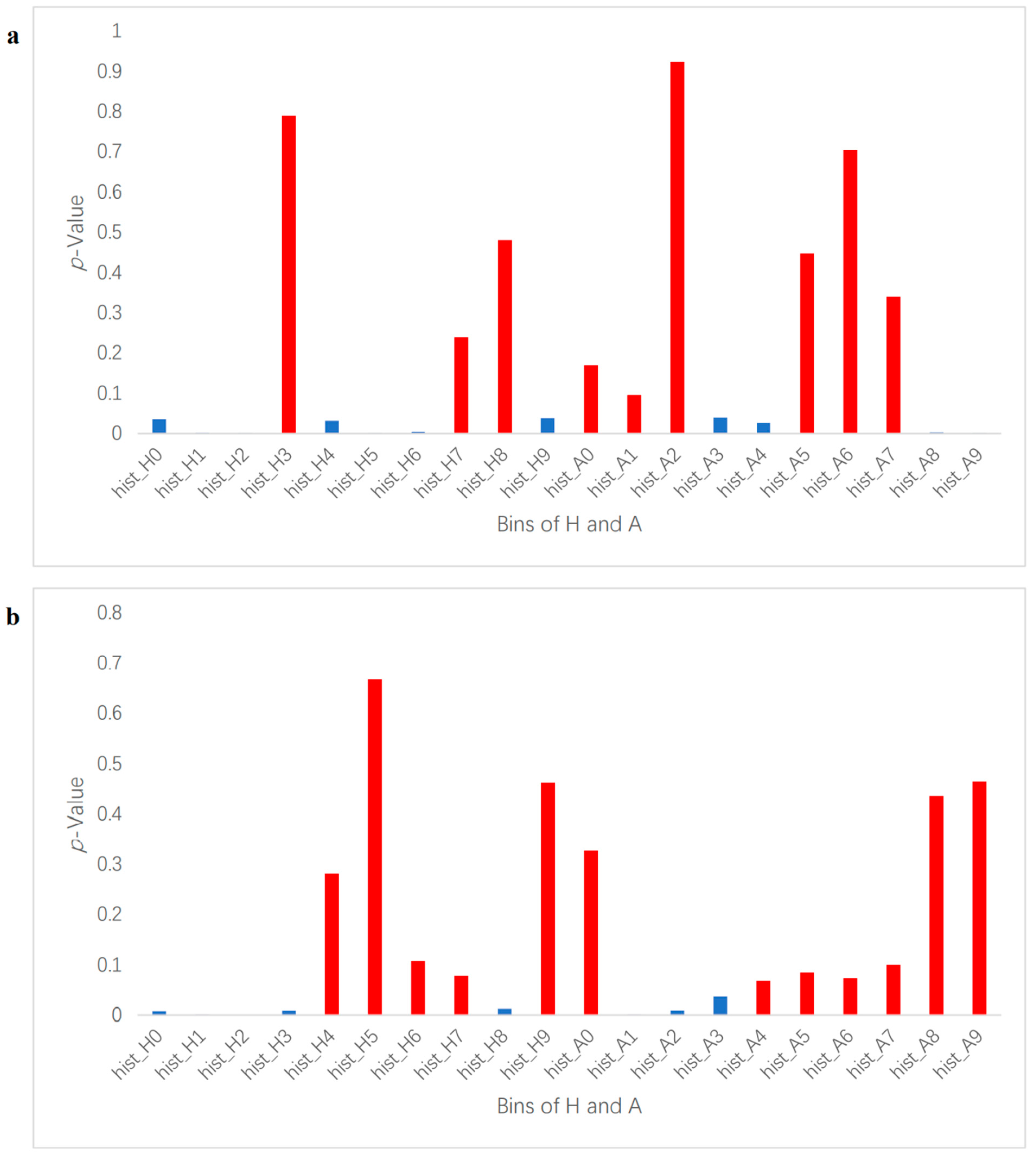 Agriengineering 04 00010 g003 550