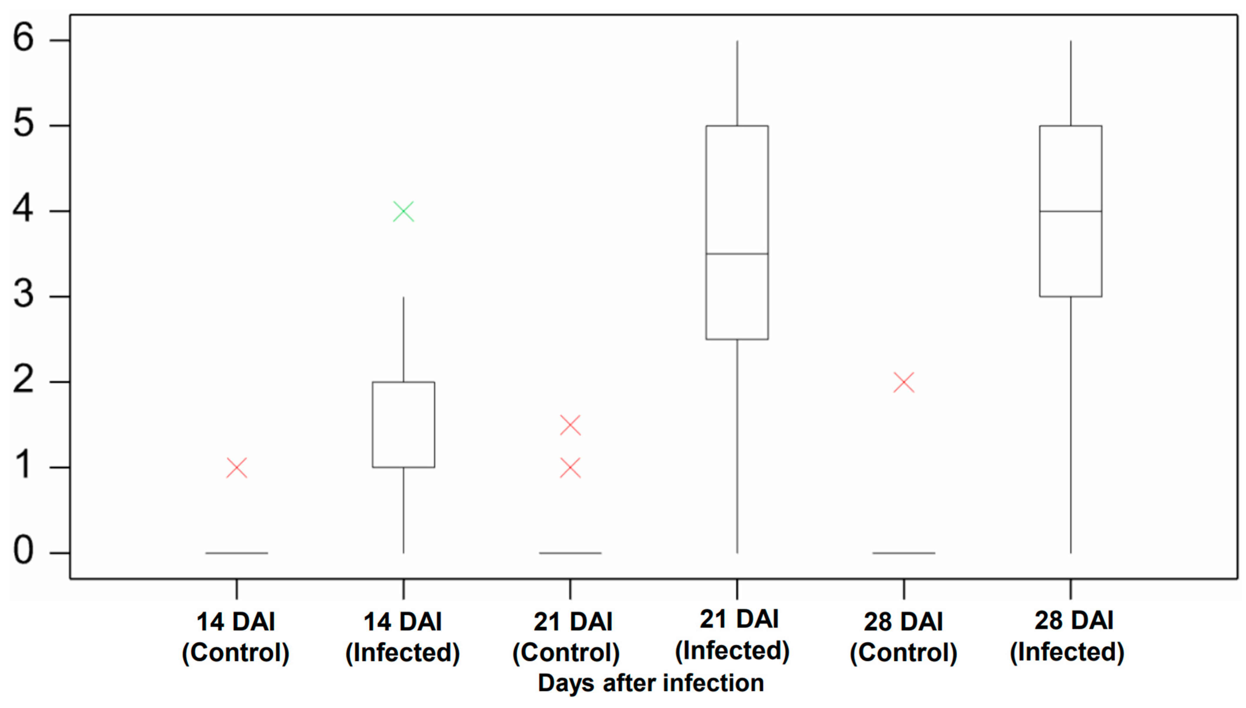 Agriengineering 04 00010 g004 550