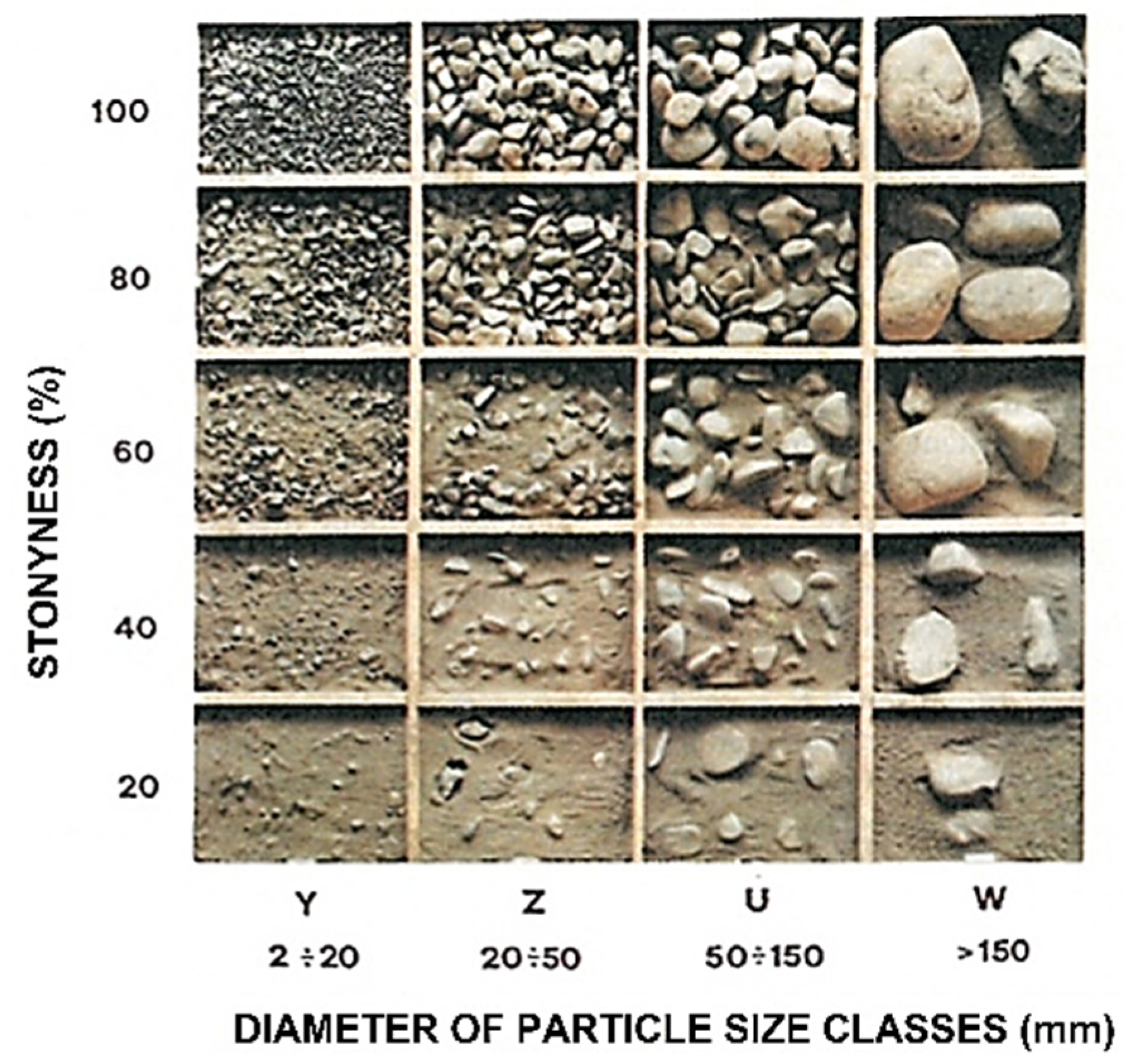 Agriengineering 04 00011 g002 550