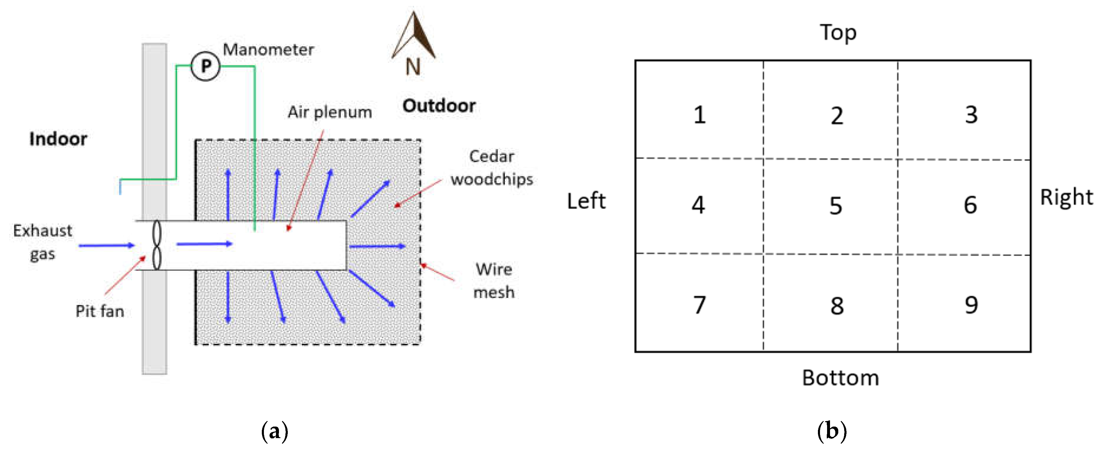 Agriengineering 04 00013 g002