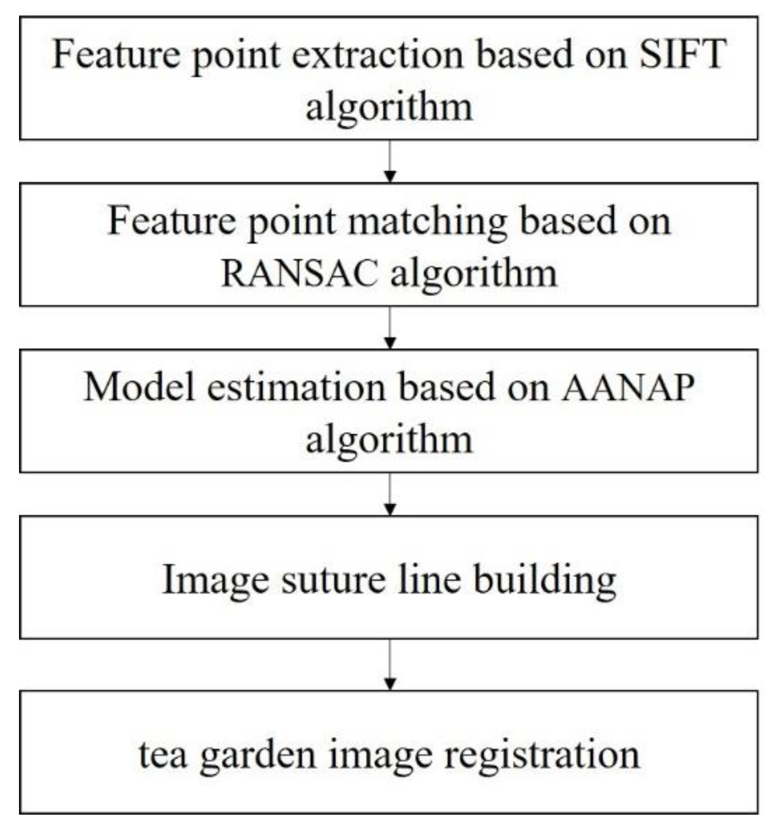 Agriengineering 04 00017 g003