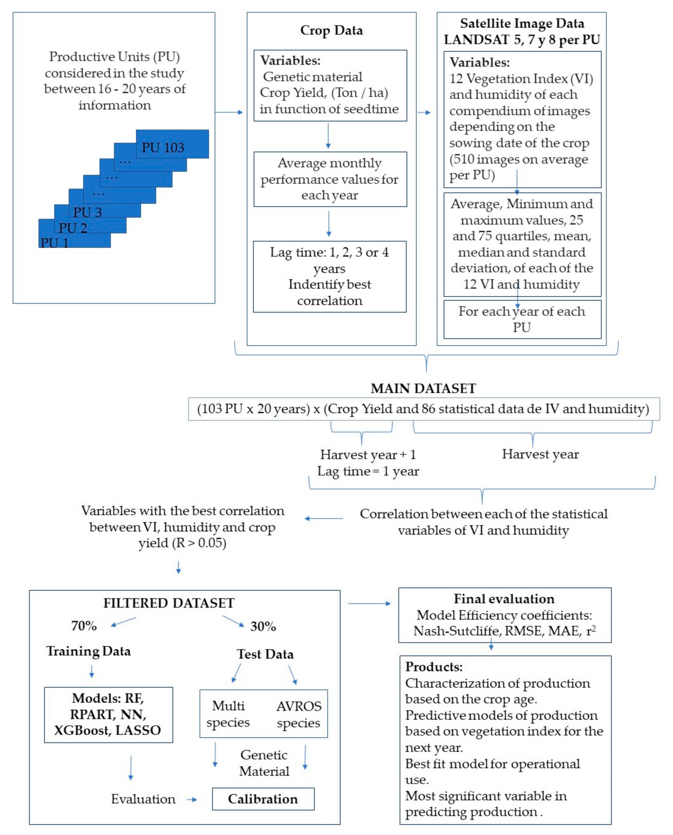 Agriengineering 04 00019 g002