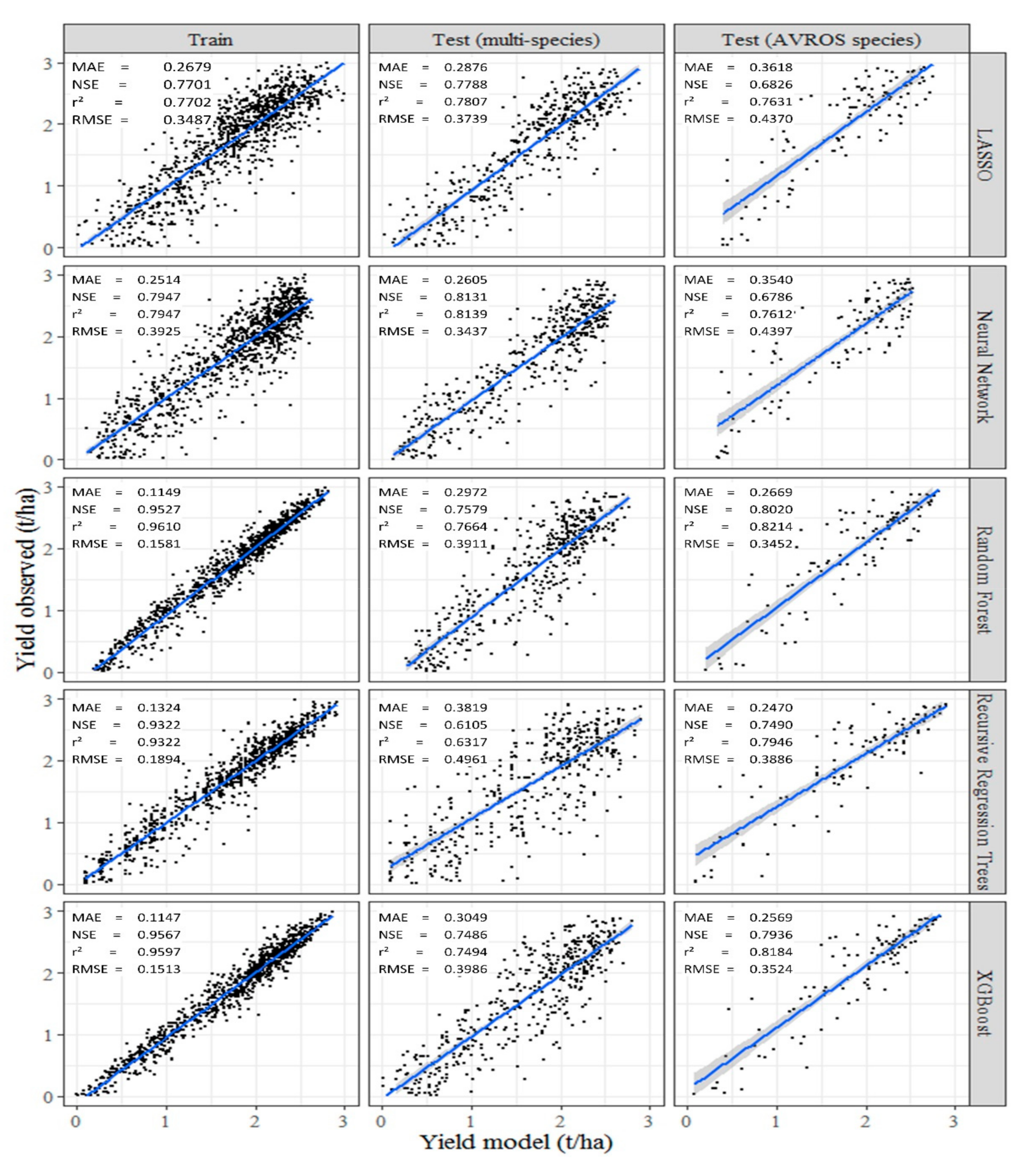 Agriengineering 04 00019 g005