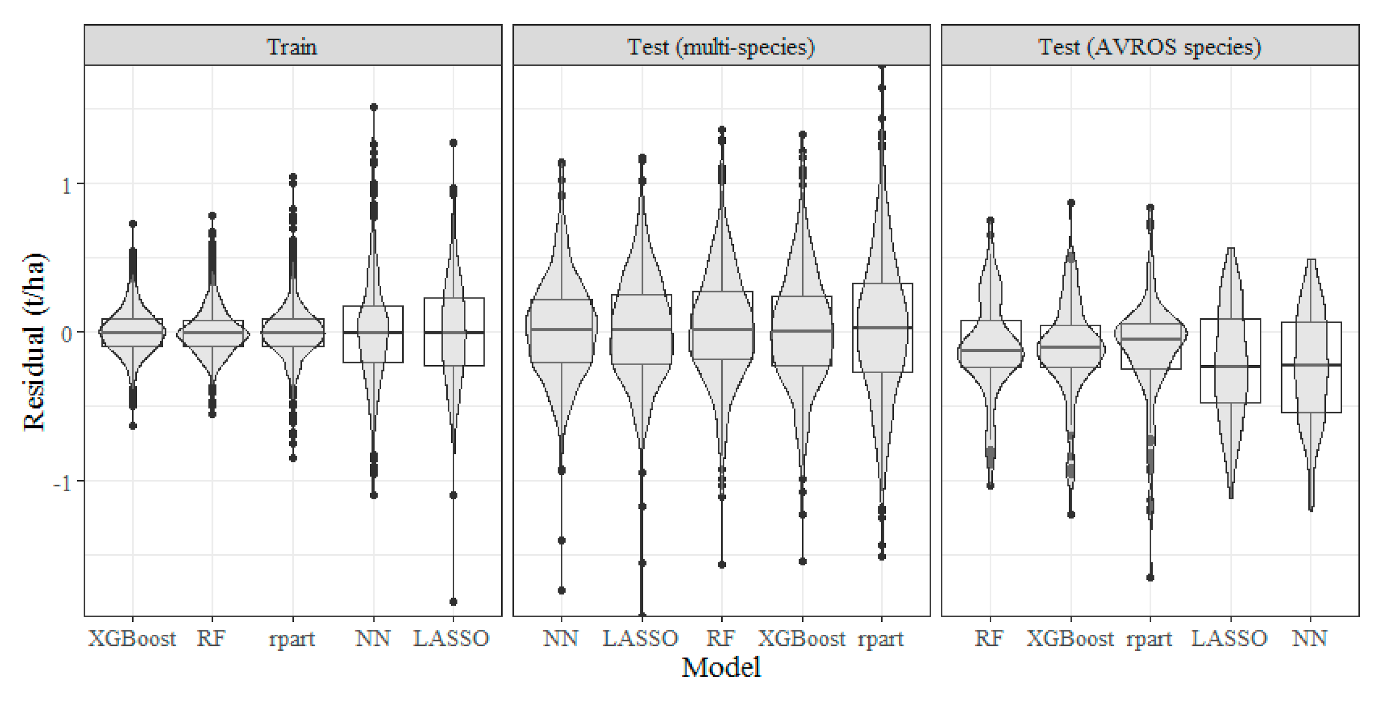 Agriengineering 04 00019 g006
