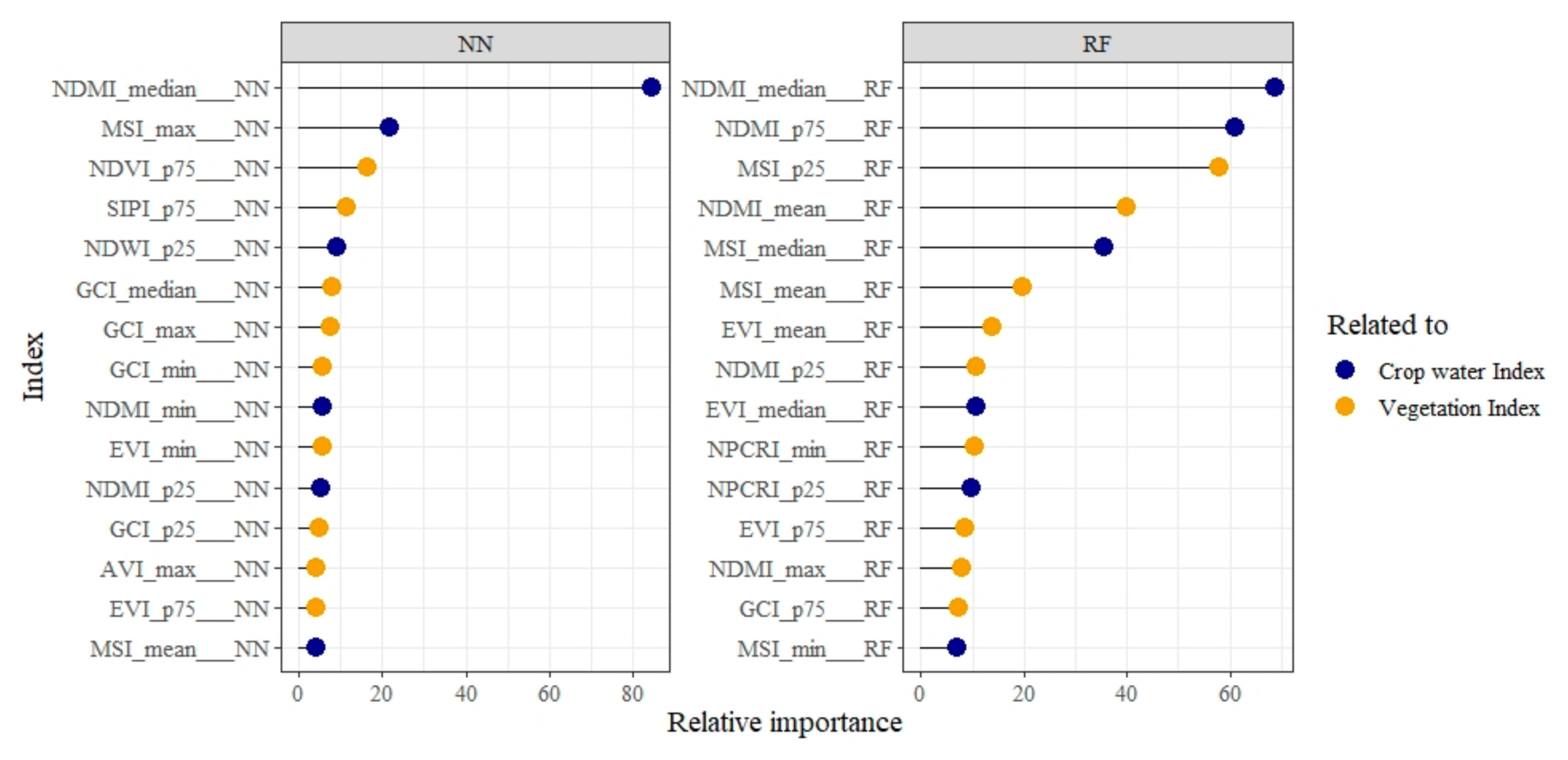 Agriengineering 04 00019 g007
