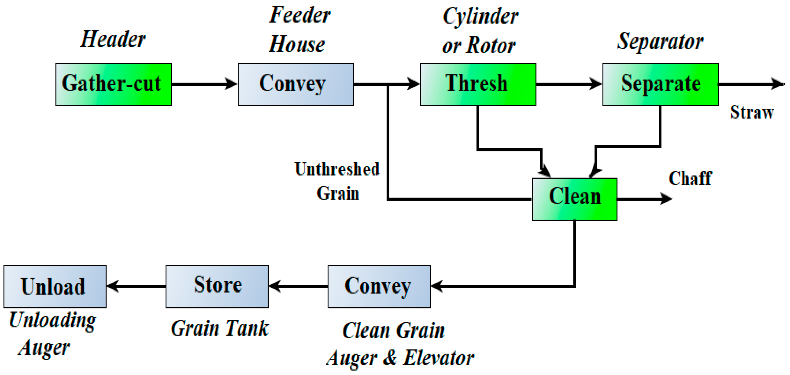 Agriengineering 04 00020 g001 Agriengineering 04 00020 g001