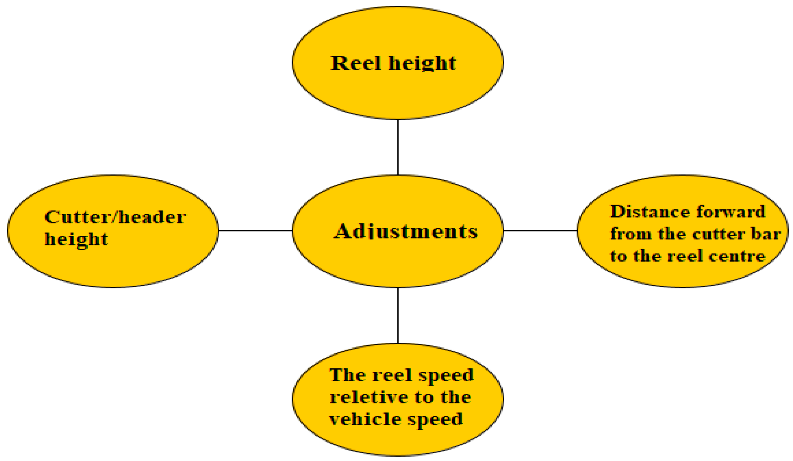 Agriengineering 04 00020 g002 Agriengineering 04 00020 g002