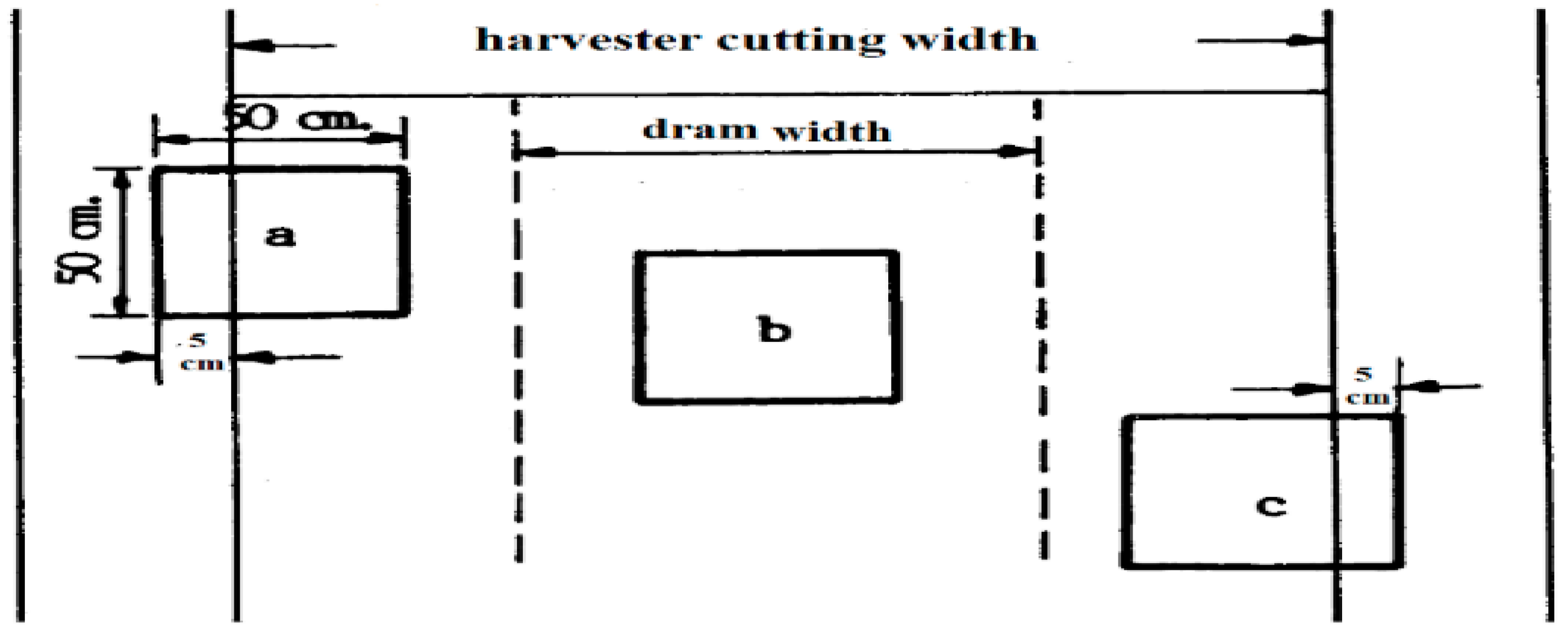 Agriengineering 04 00020 g006 Agriengineering 04 00020 g006