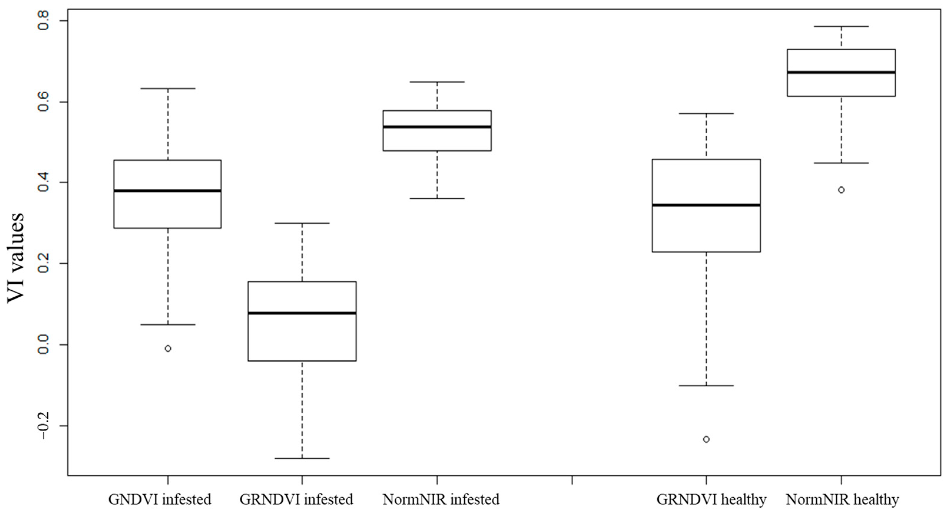 Agriengineering 04 00021 g004