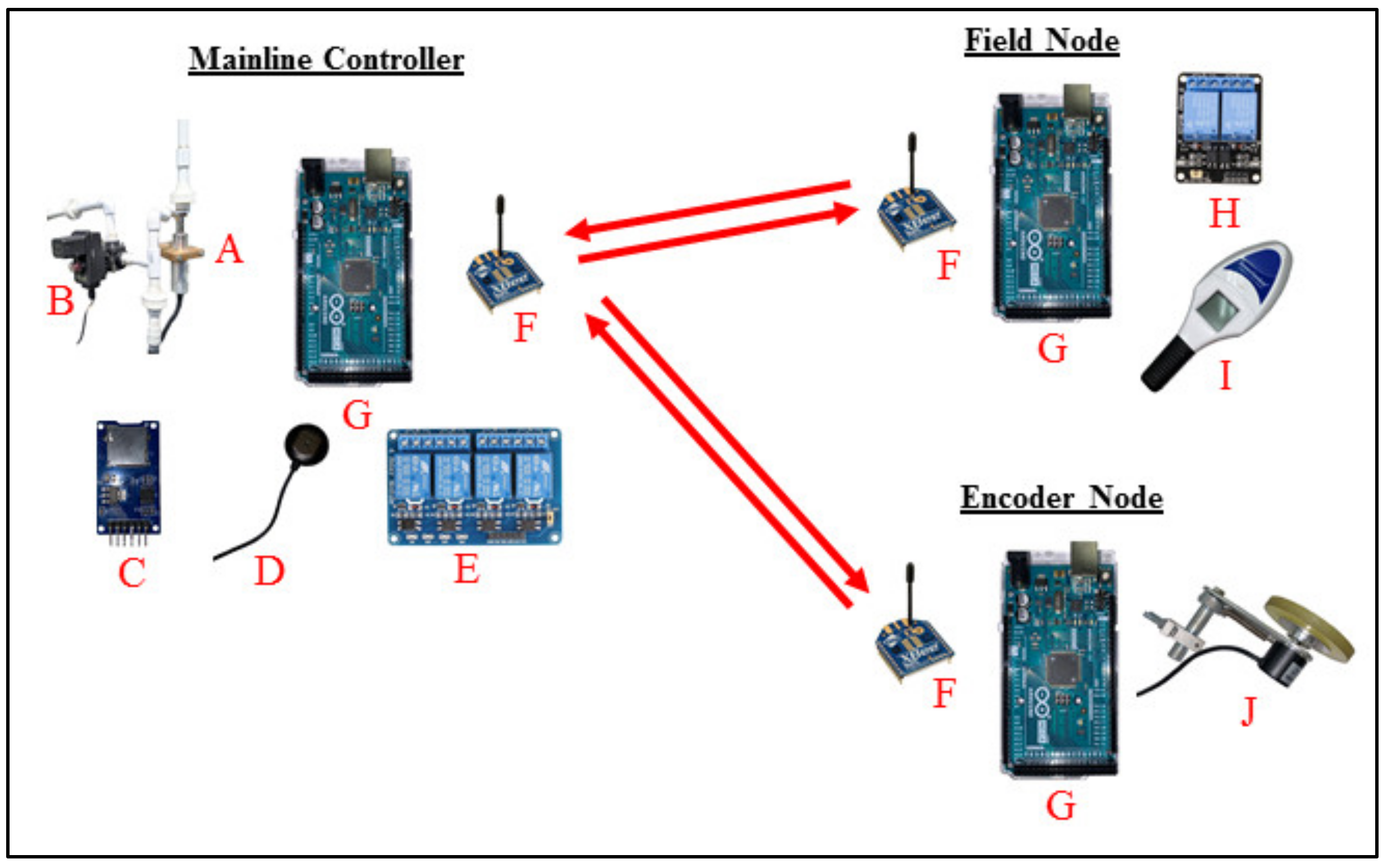 Agriengineering 04 00022 g005