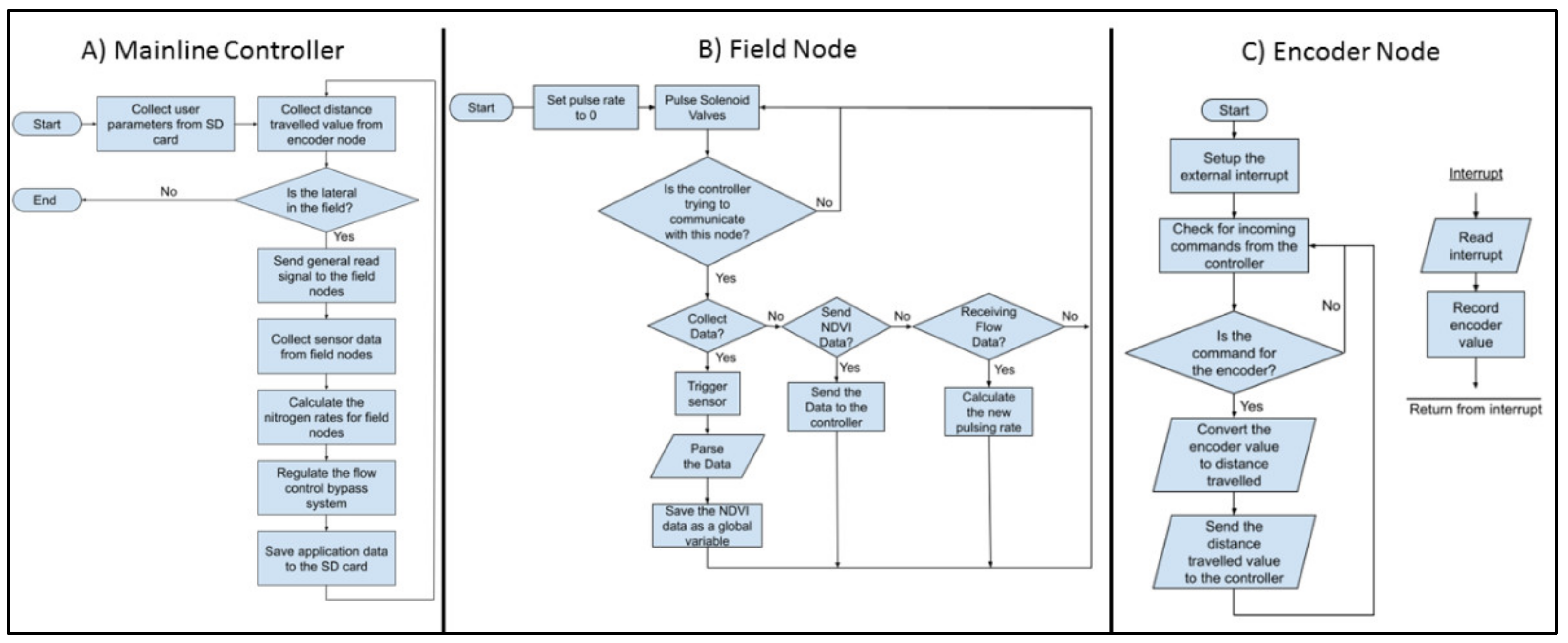 Agriengineering 04 00022 g007